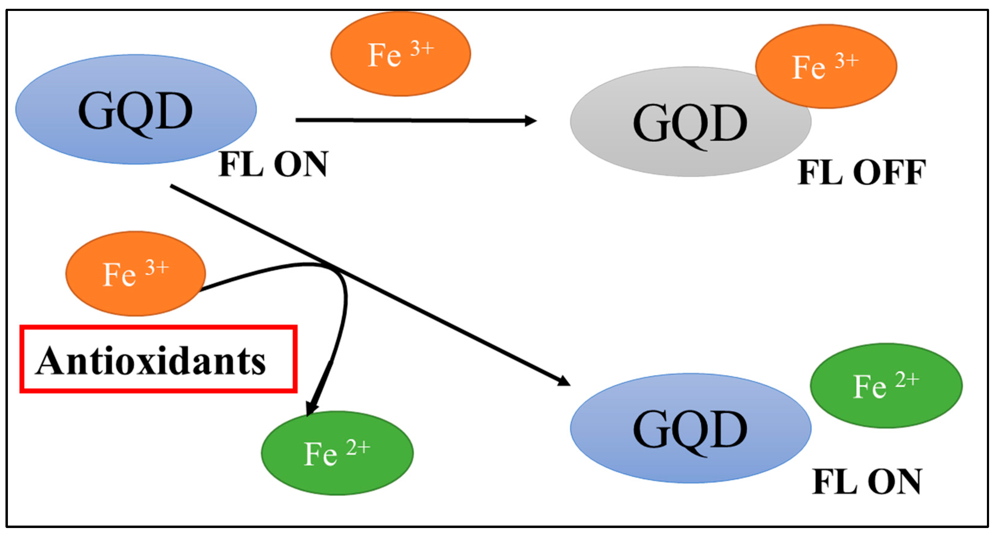 Antioxidants 14 01034 sch001 Antioxidants 14 01034 sch001