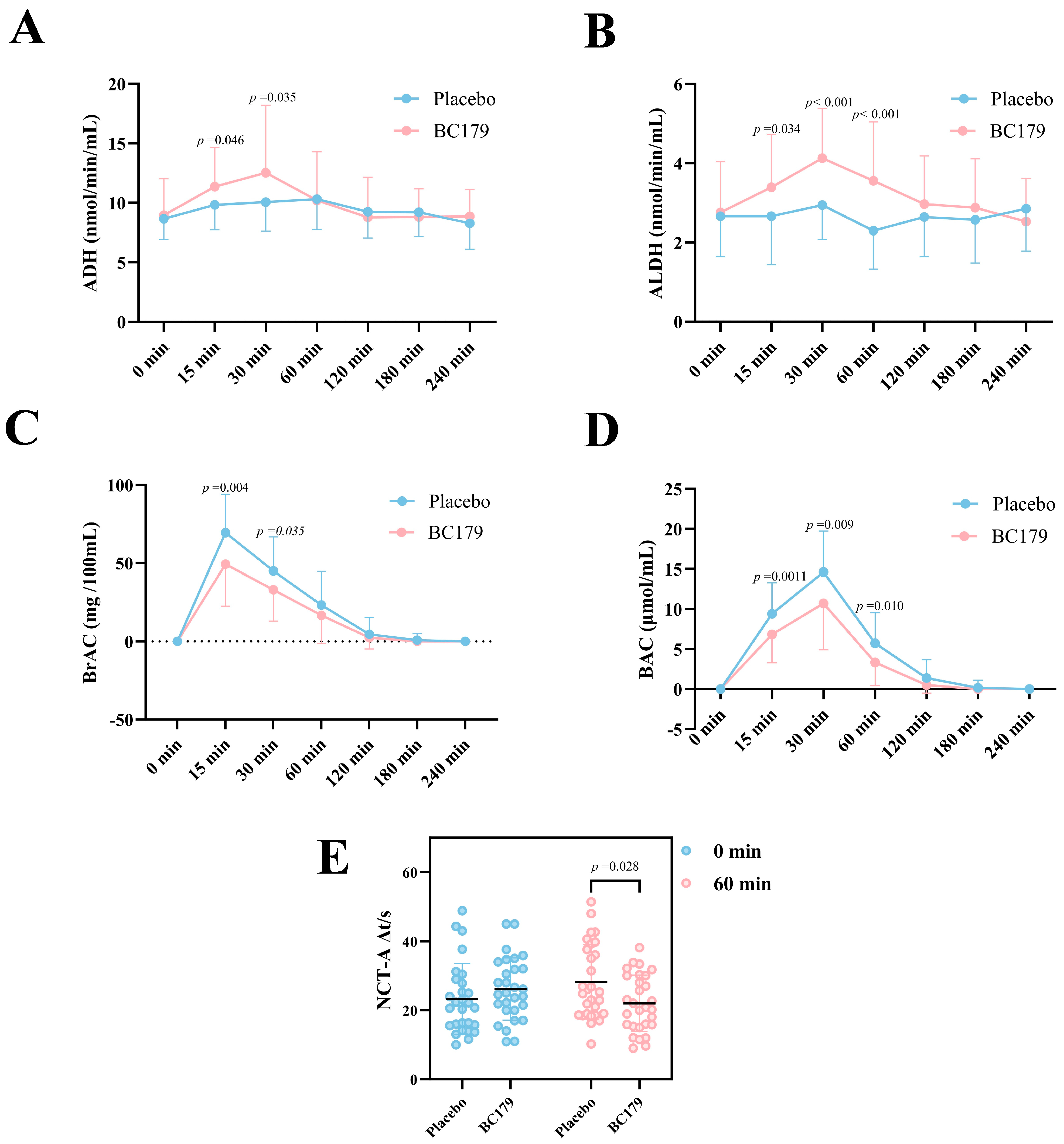 Antioxidants 14 01038 g002 Antioxidants 14 01038 g002