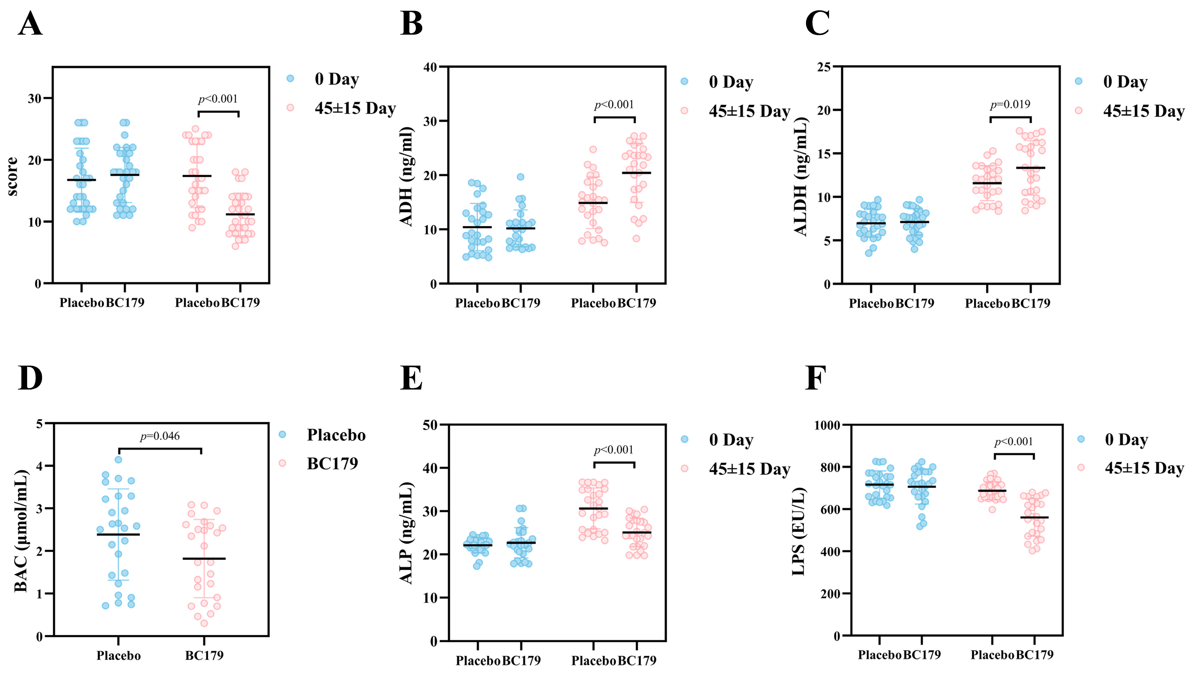 Antioxidants 14 01038 g003 Antioxidants 14 01038 g003