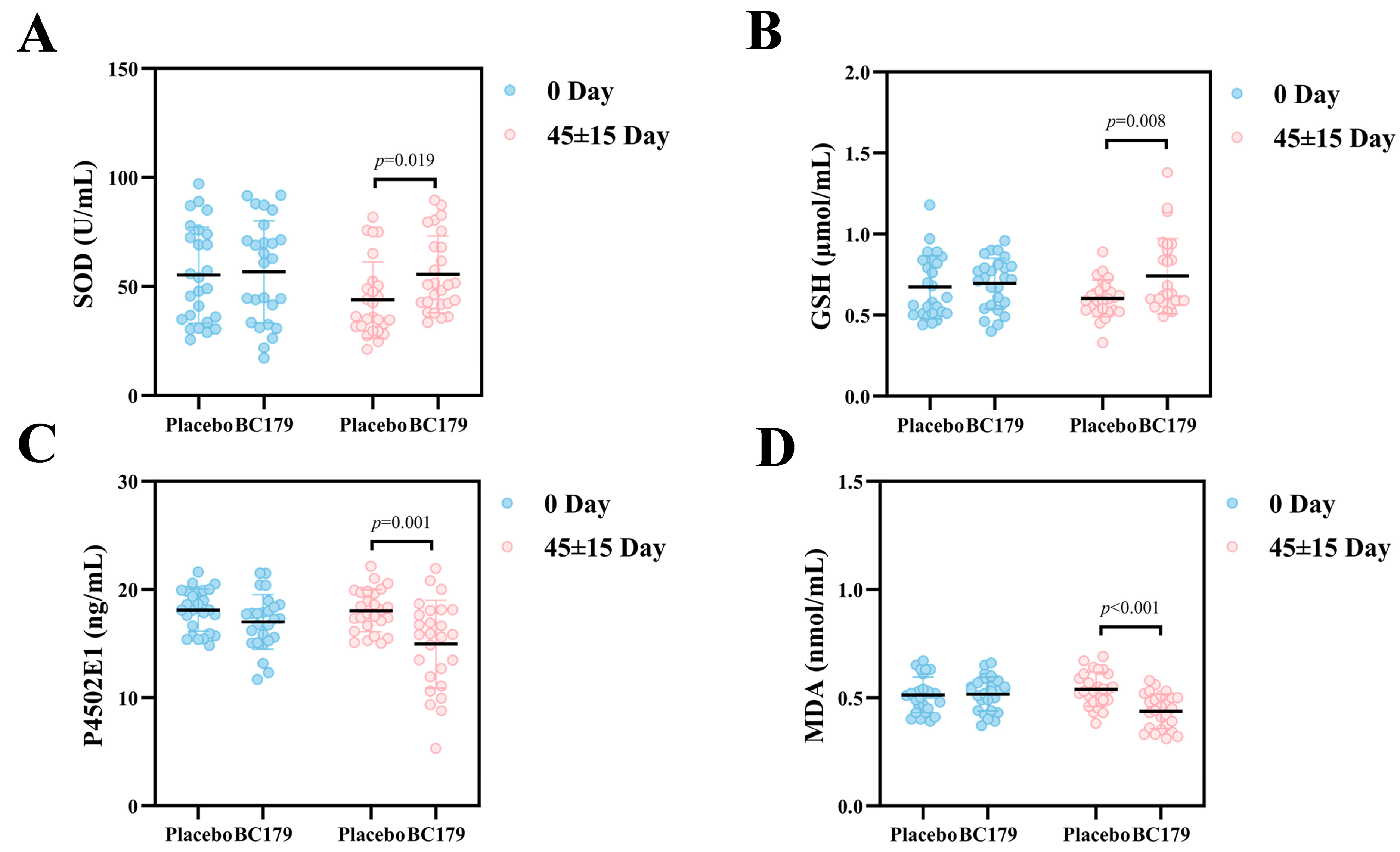 Antioxidants 14 01038 g005 Antioxidants 14 01038 g005
