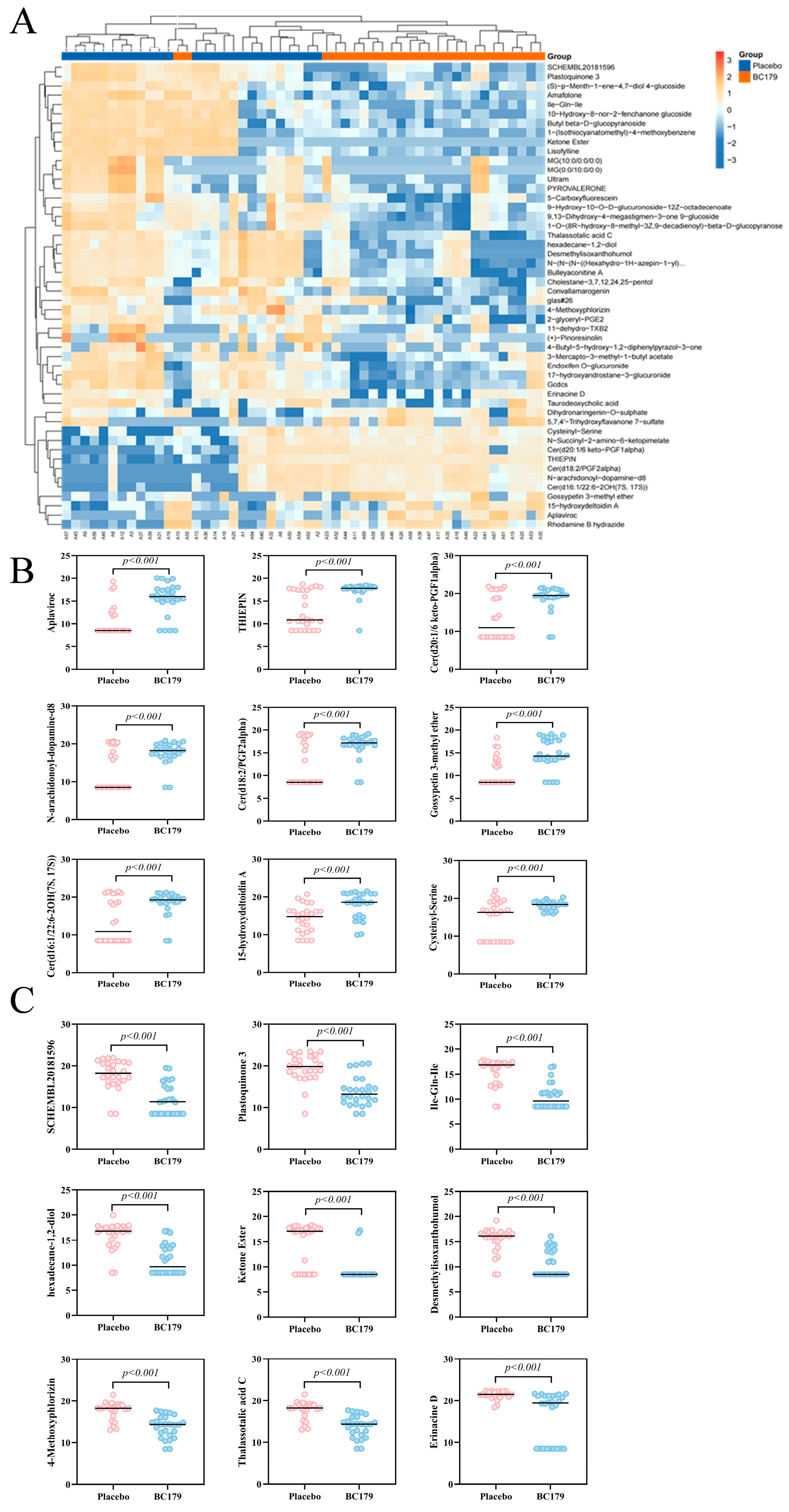 Antioxidants 14 01038 g007 Antioxidants 14 01038 g007