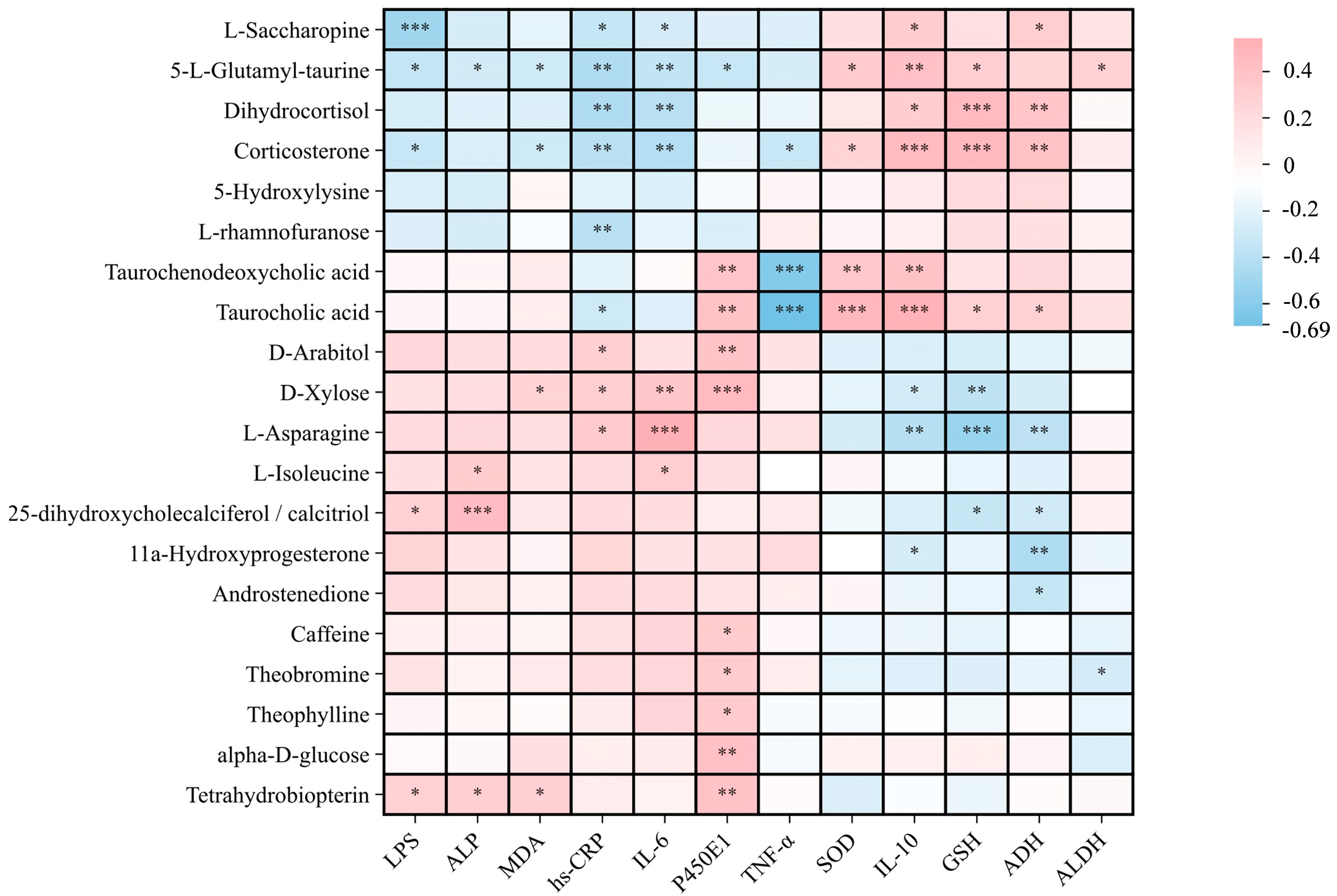 Antioxidants 14 01038 g009 Antioxidants 14 01038 g009