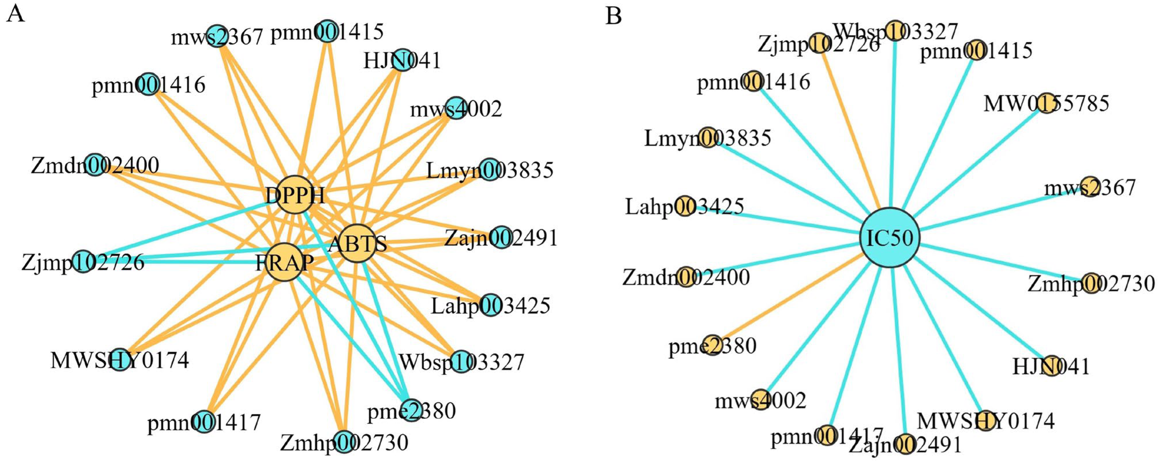 Antioxidants 14 01039 g007 Antioxidants 14 01039 g007