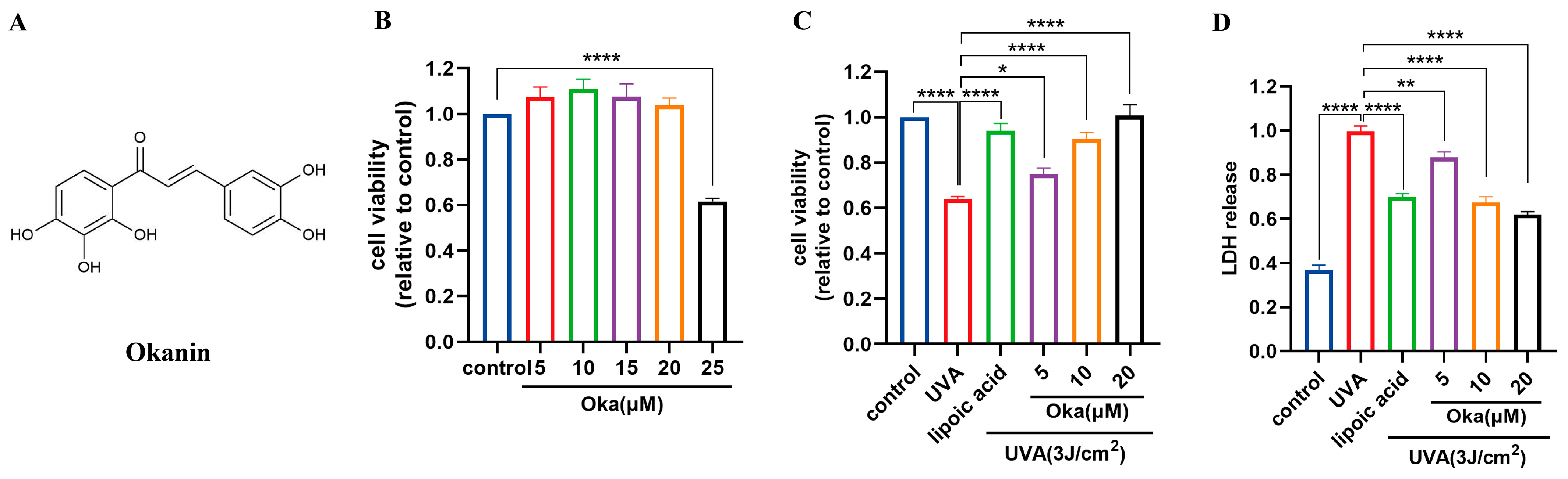 Antioxidants 14 01040 g002 Antioxidants 14 01040 g002