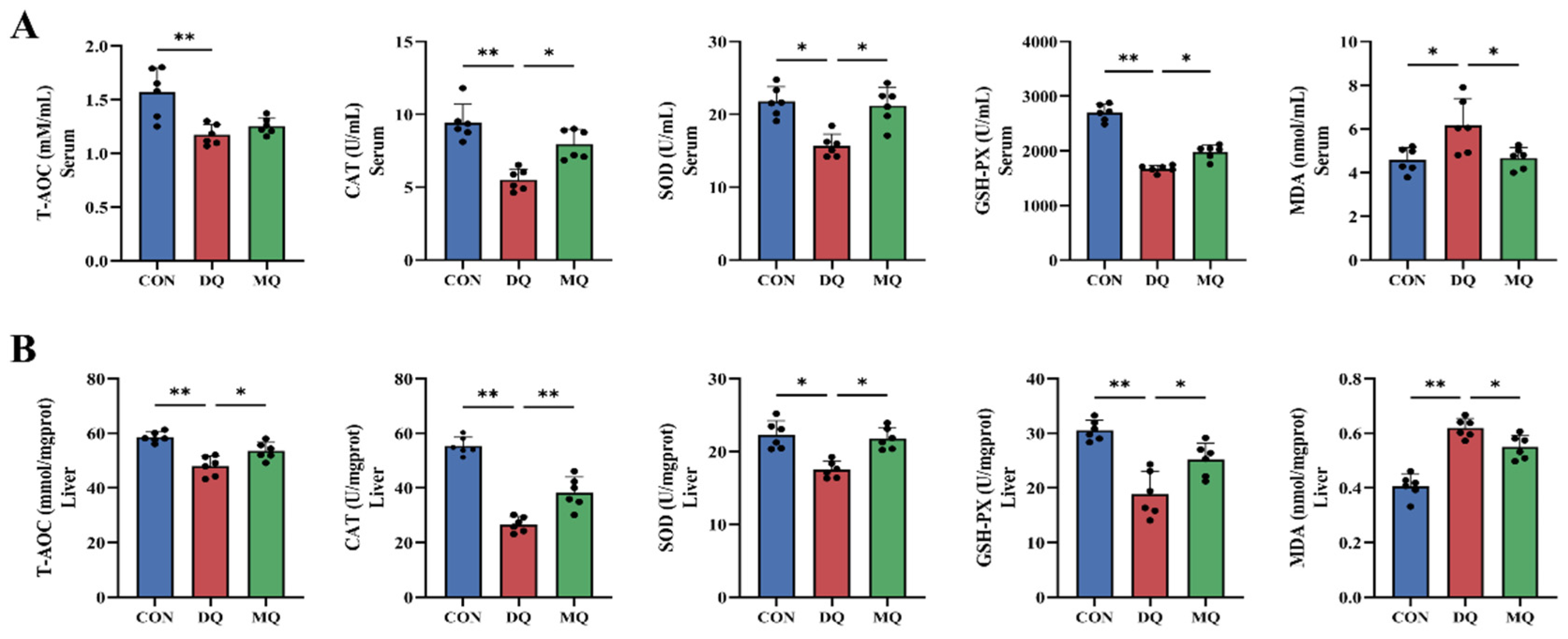 Antioxidants 14 01045 g003 Antioxidants 14 01045 g003