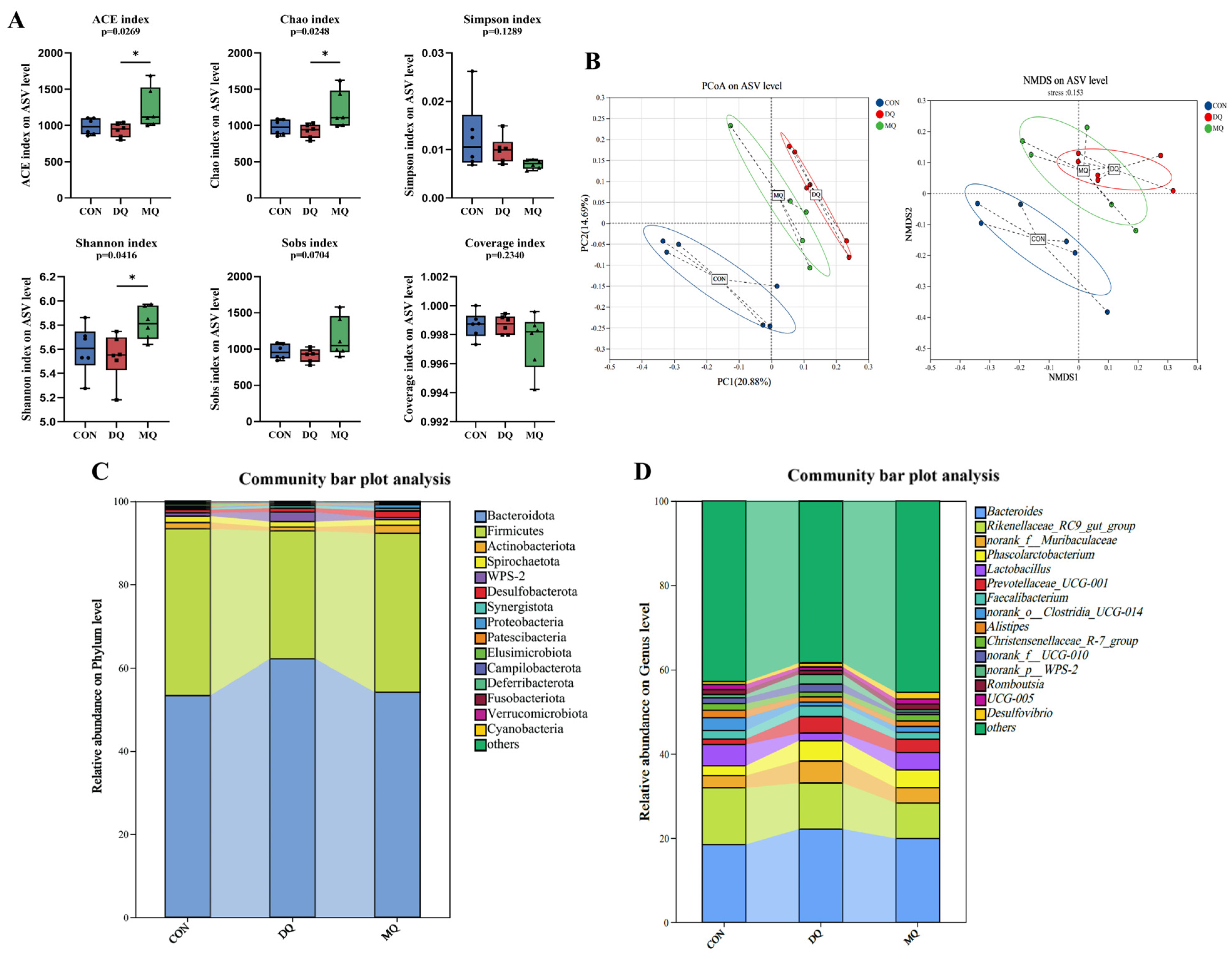 Antioxidants 14 01045 g006 Antioxidants 14 01045 g006