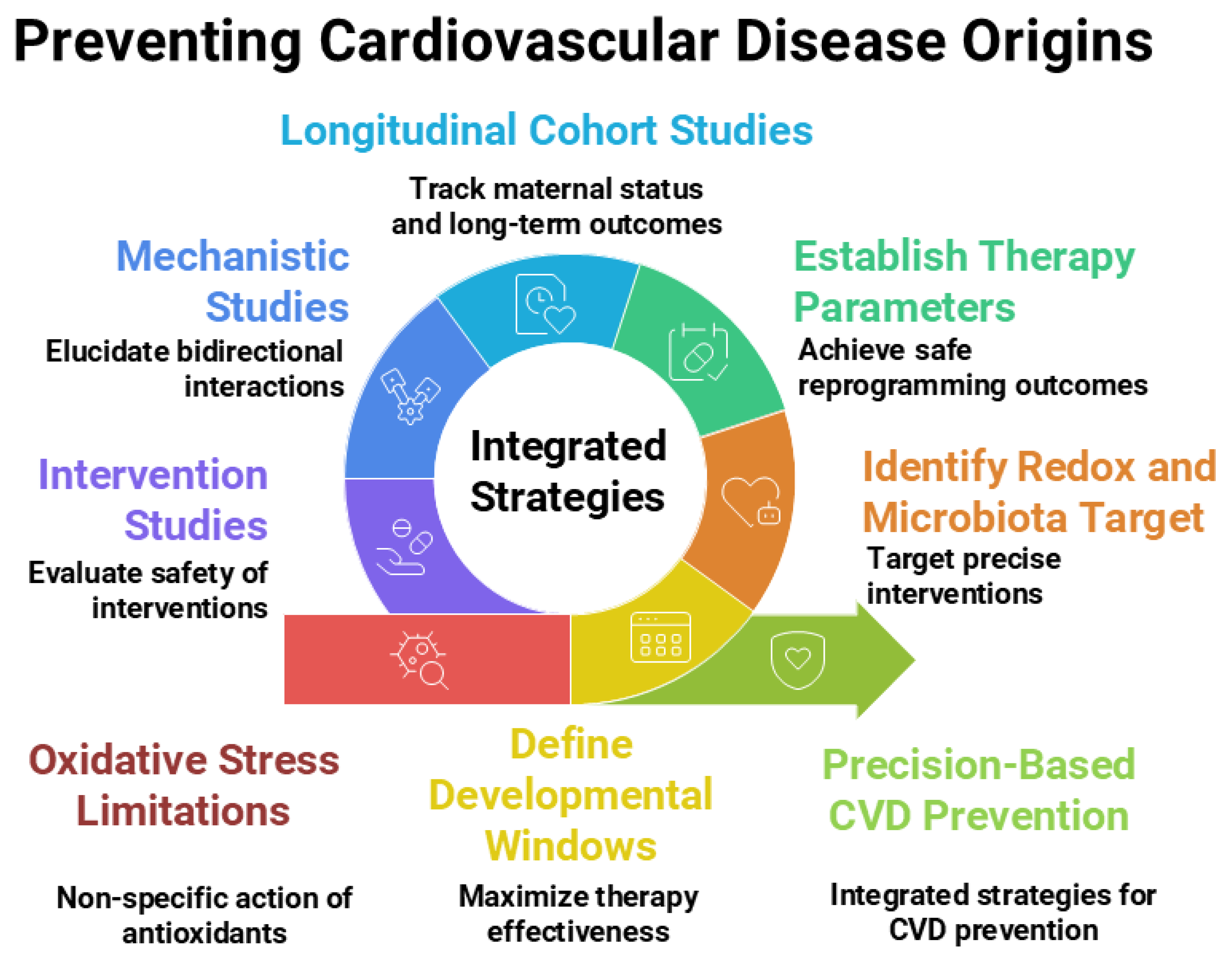 Antioxidants 14 01049 g002