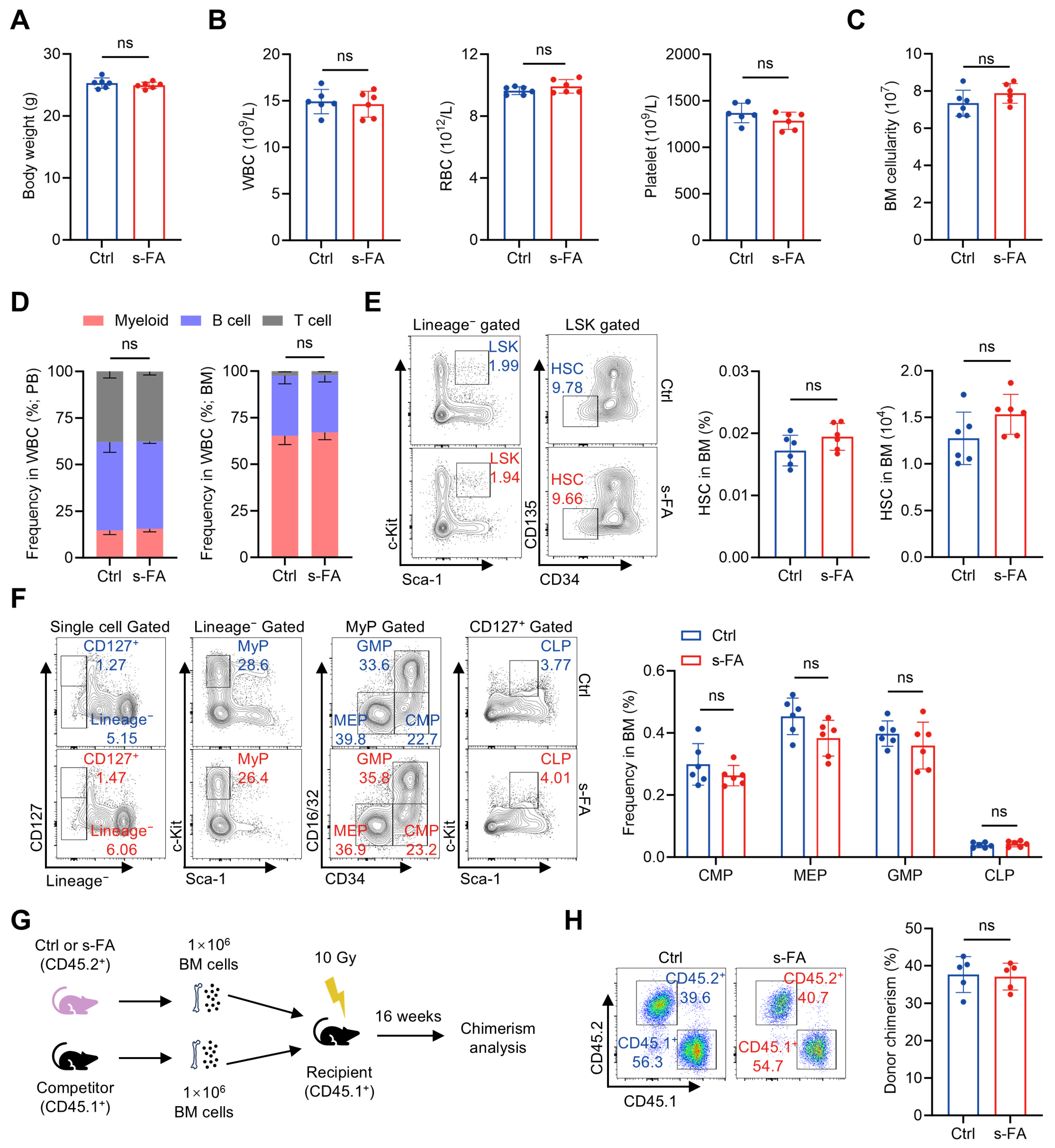 Antioxidants 14 01053 g001 Antioxidants 14 01053 g001
