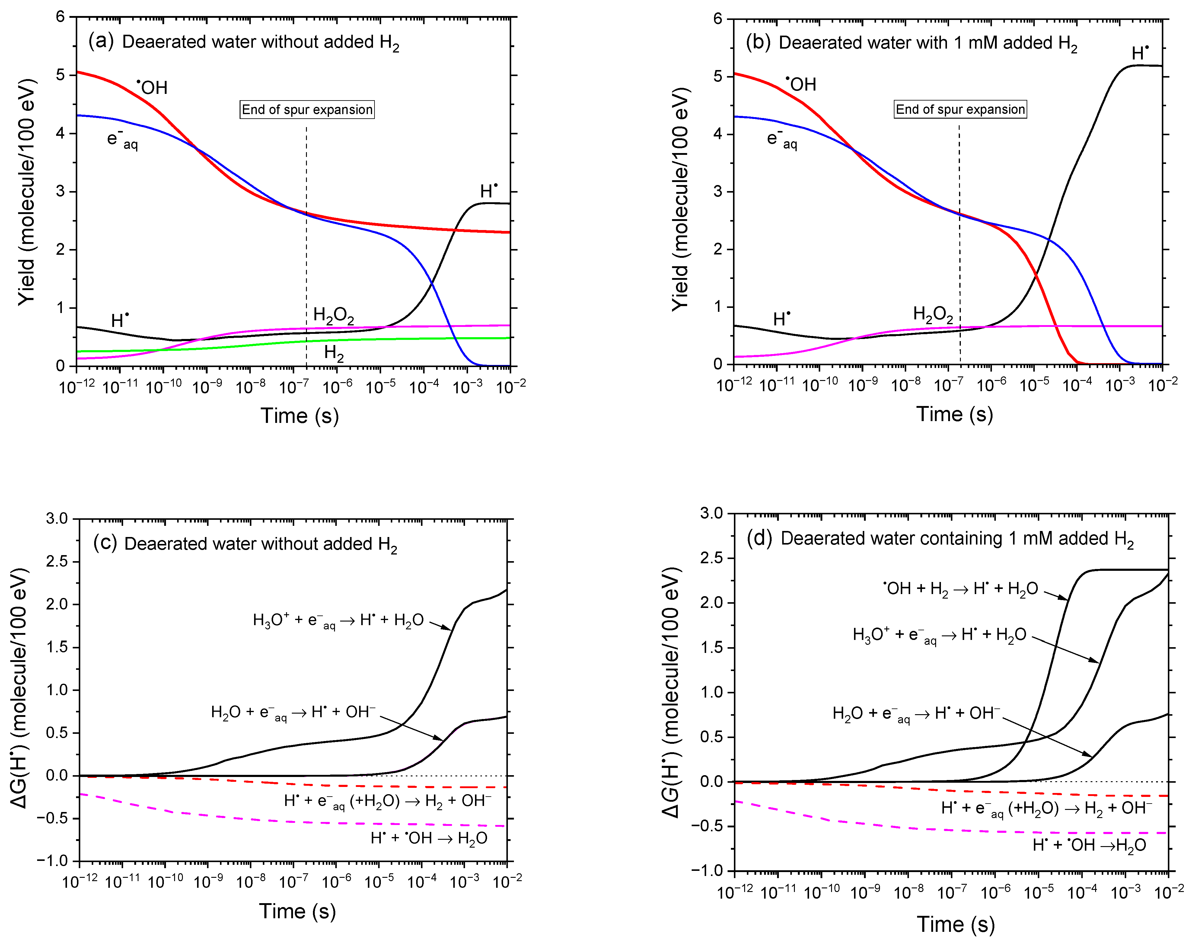 Antioxidants 14 01054 g001