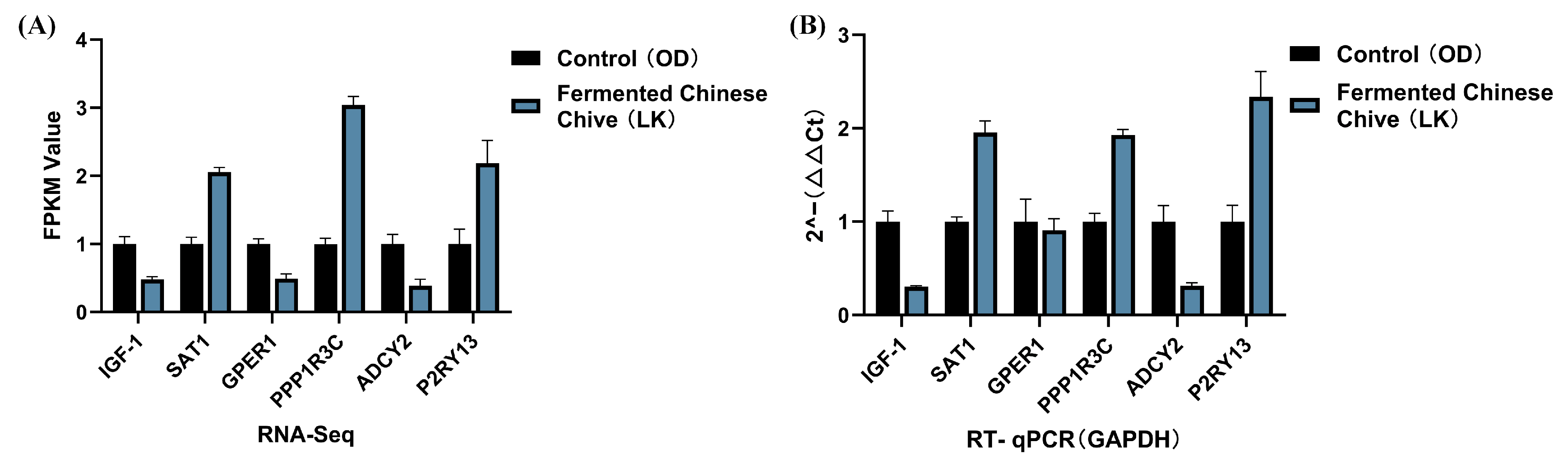Antioxidants 14 01056 g008 Antioxidants 14 01056 g008