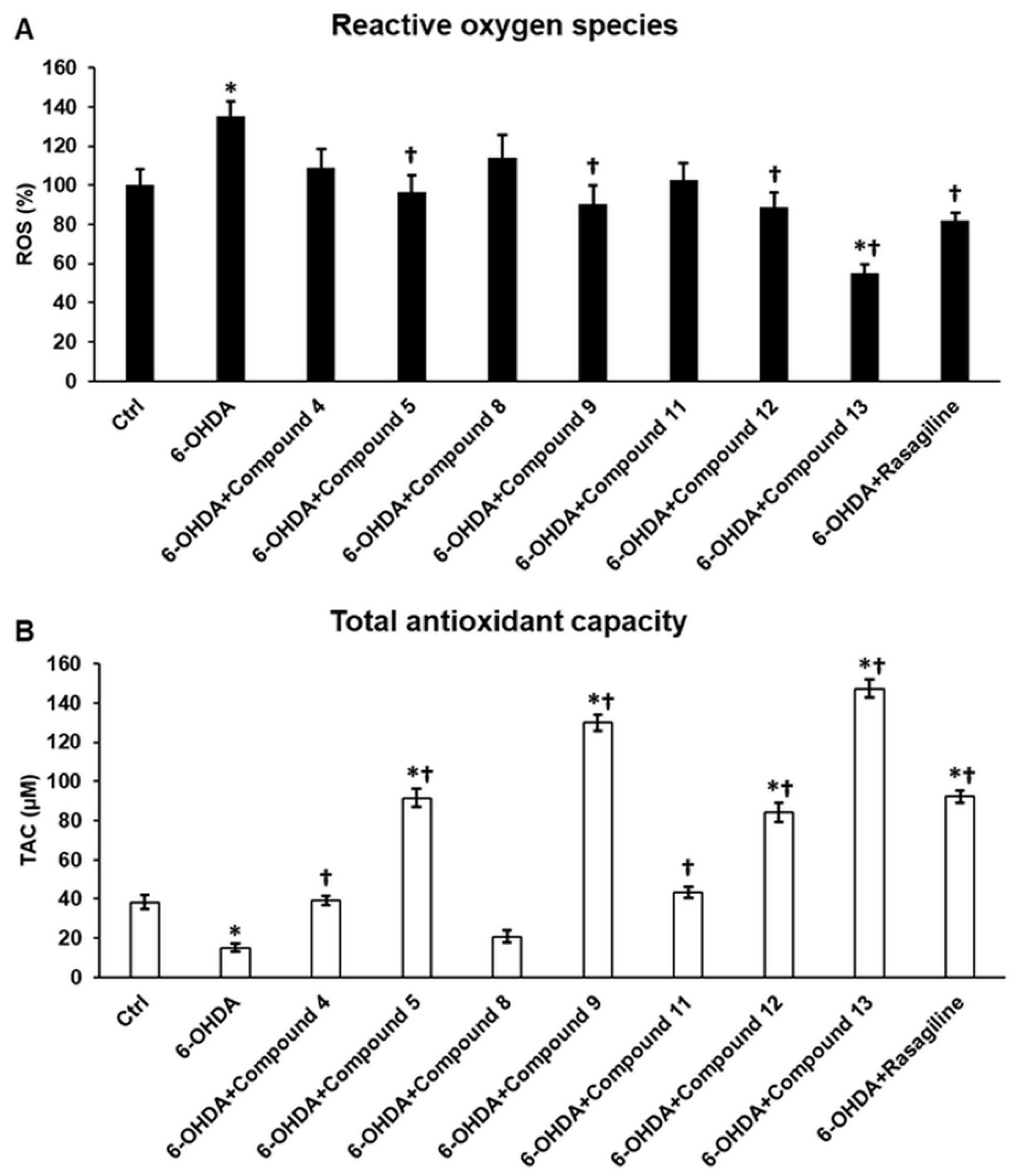 Antioxidants 14 01057 g003 Antioxidants 14 01057 g003