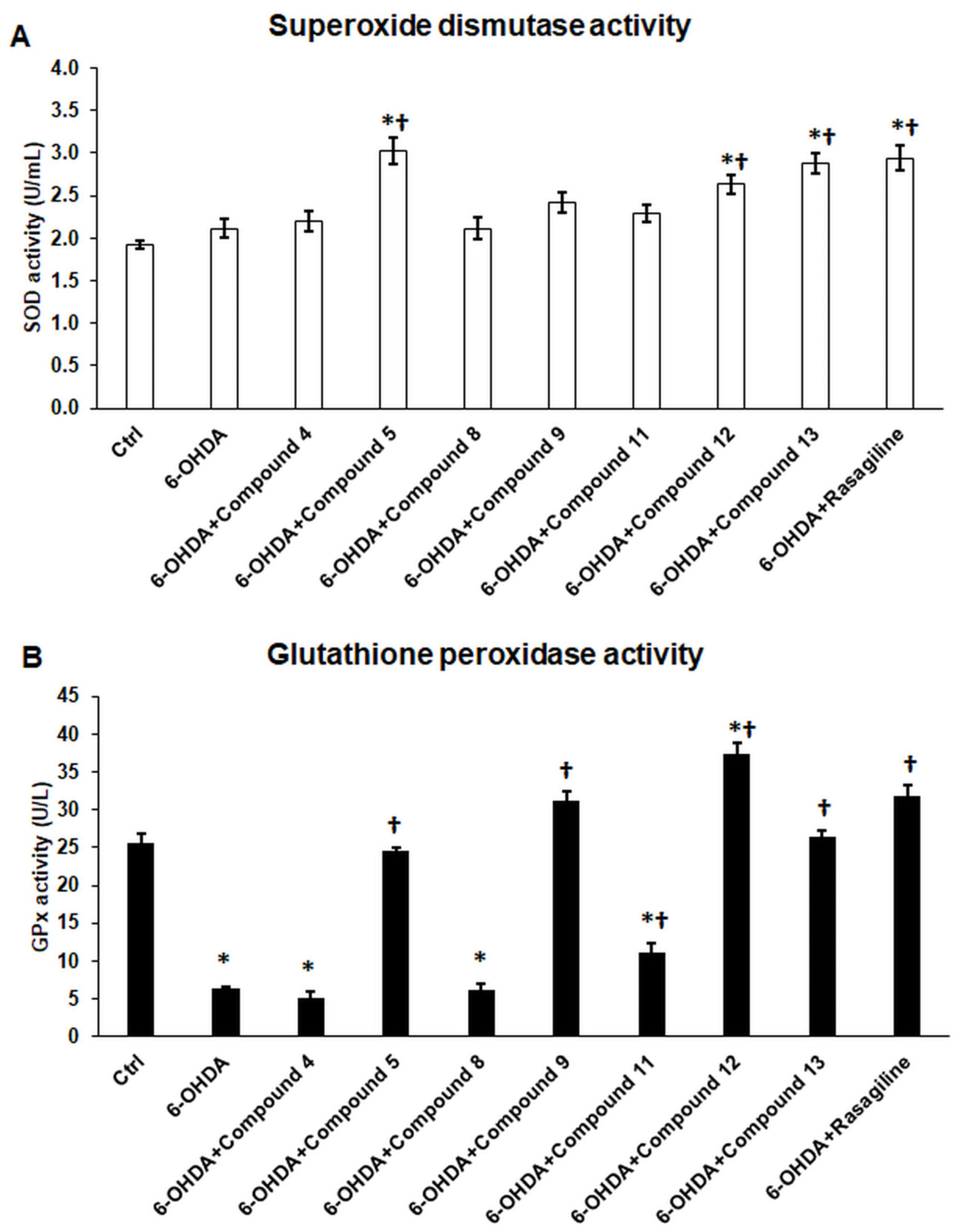 Antioxidants 14 01057 g004 Antioxidants 14 01057 g004