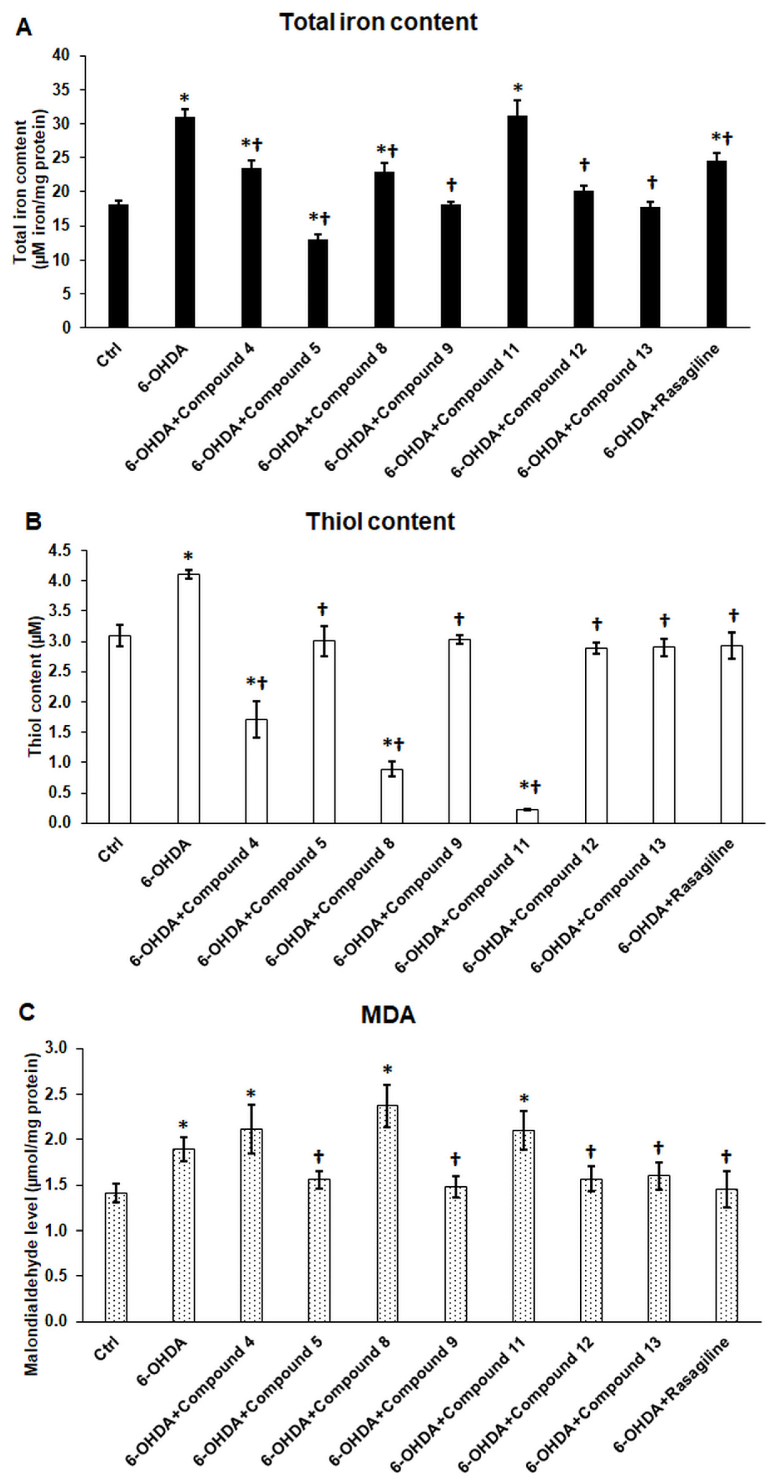 Antioxidants 14 01057 g005 Antioxidants 14 01057 g005
