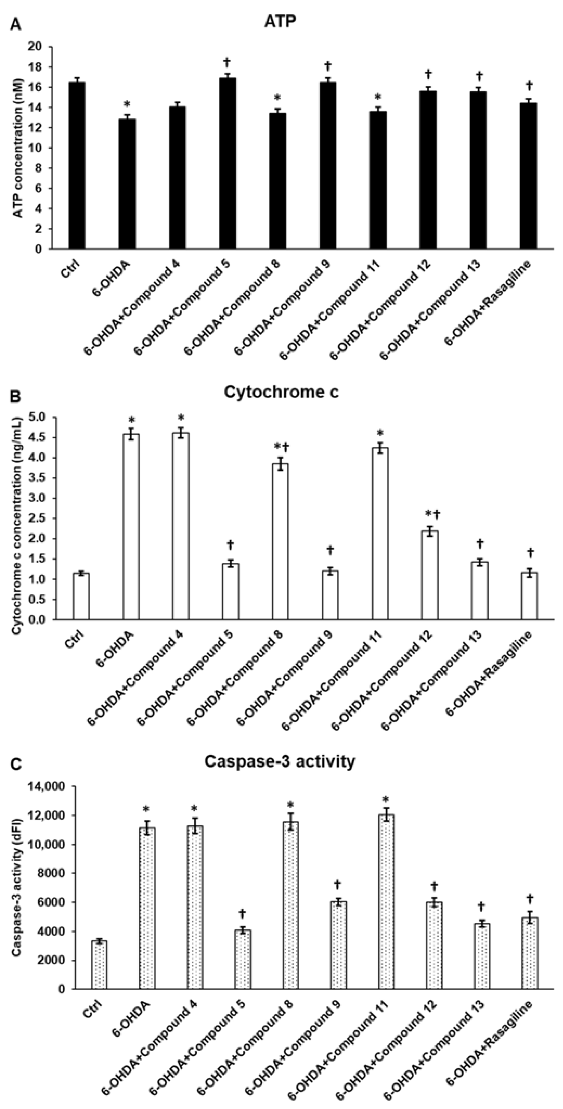 Antioxidants 14 01057 g006 Antioxidants 14 01057 g006
