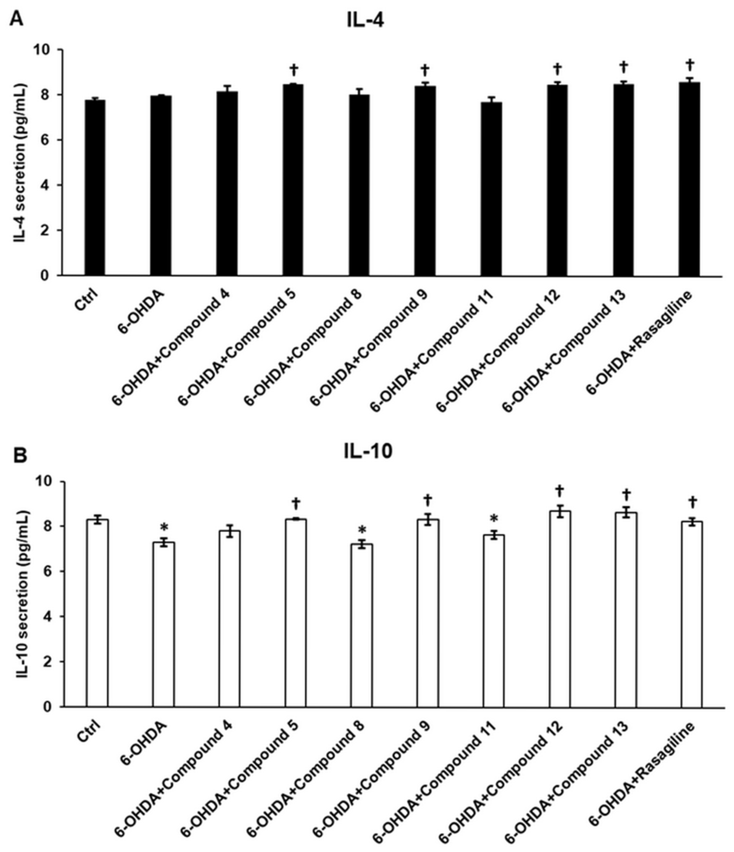 Antioxidants 14 01057 g007 Antioxidants 14 01057 g007