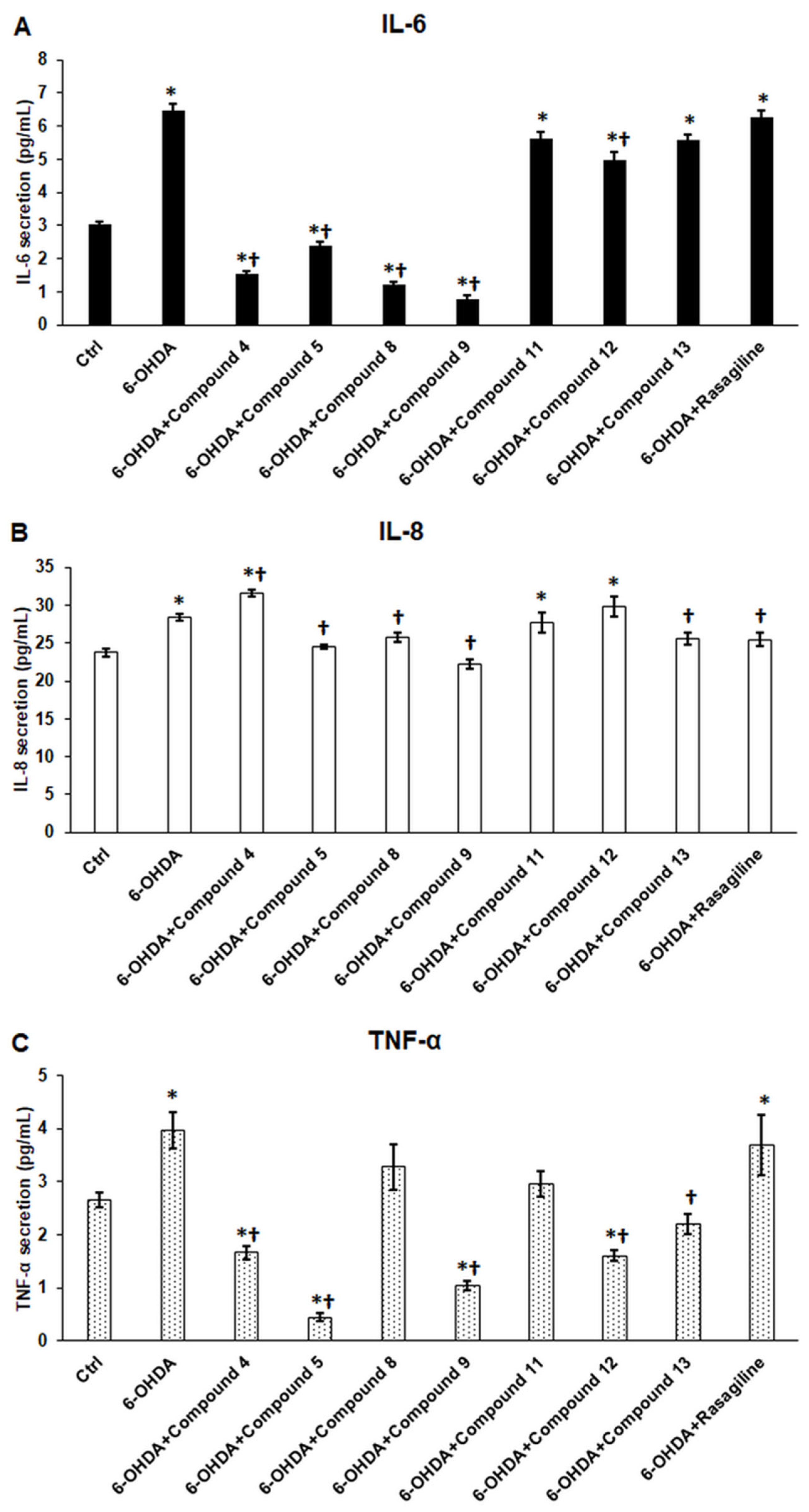Antioxidants 14 01057 g008 Antioxidants 14 01057 g008