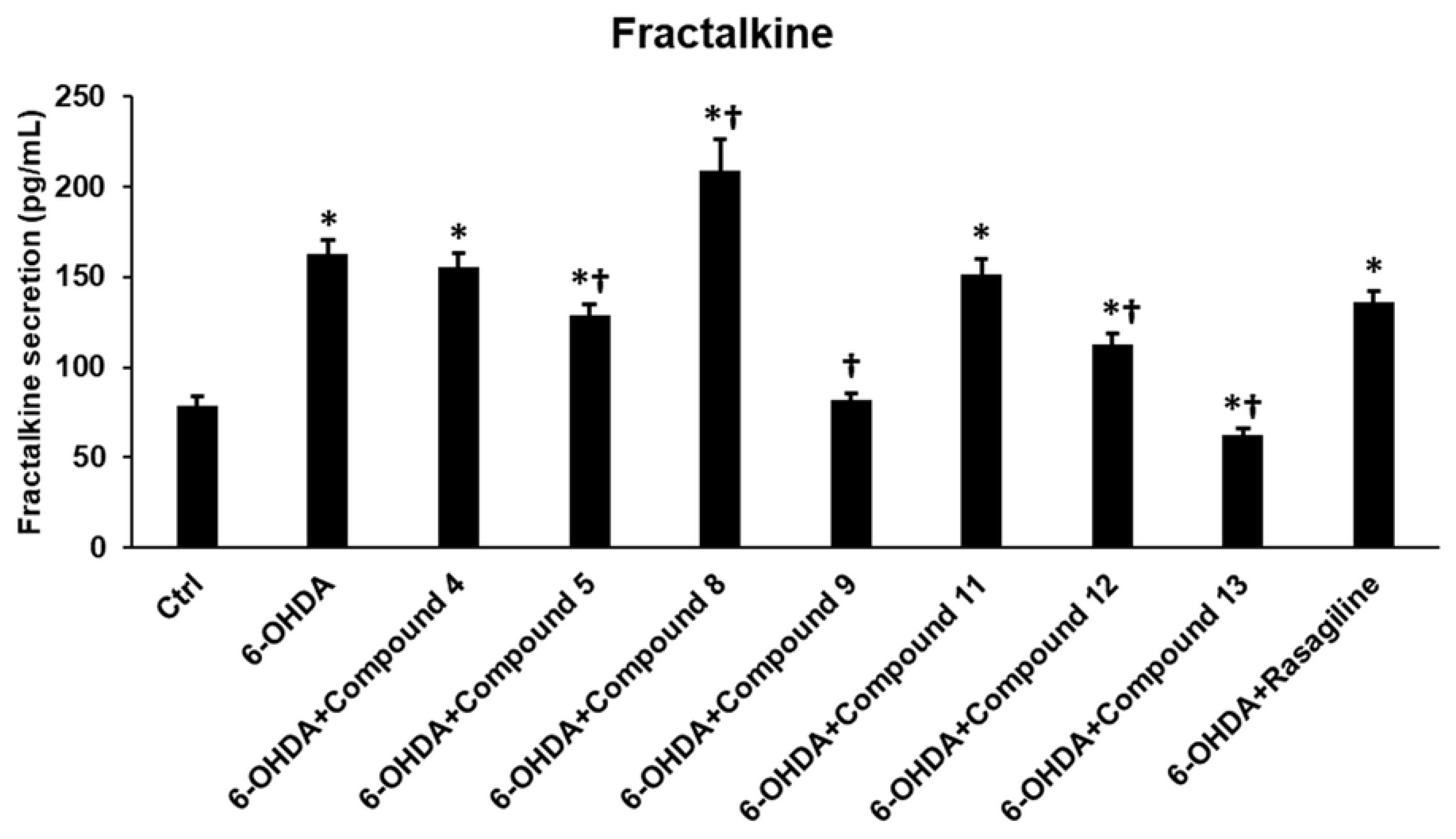 Antioxidants 14 01057 g009 Antioxidants 14 01057 g009