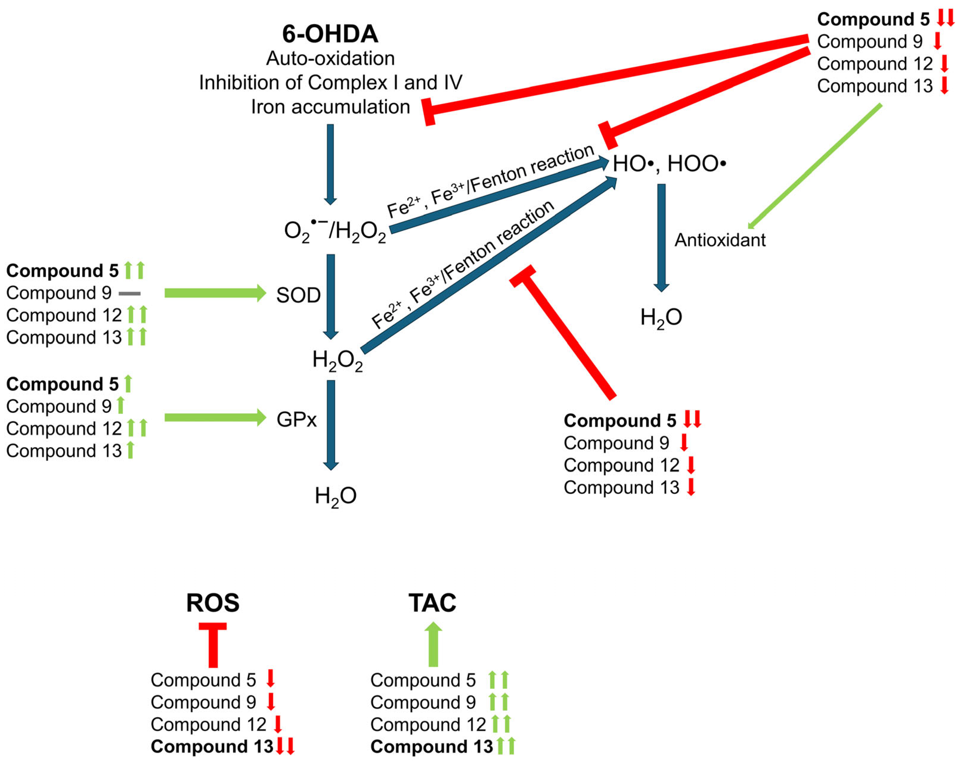 Antioxidants 14 01057 sch004 Antioxidants 14 01057 sch004