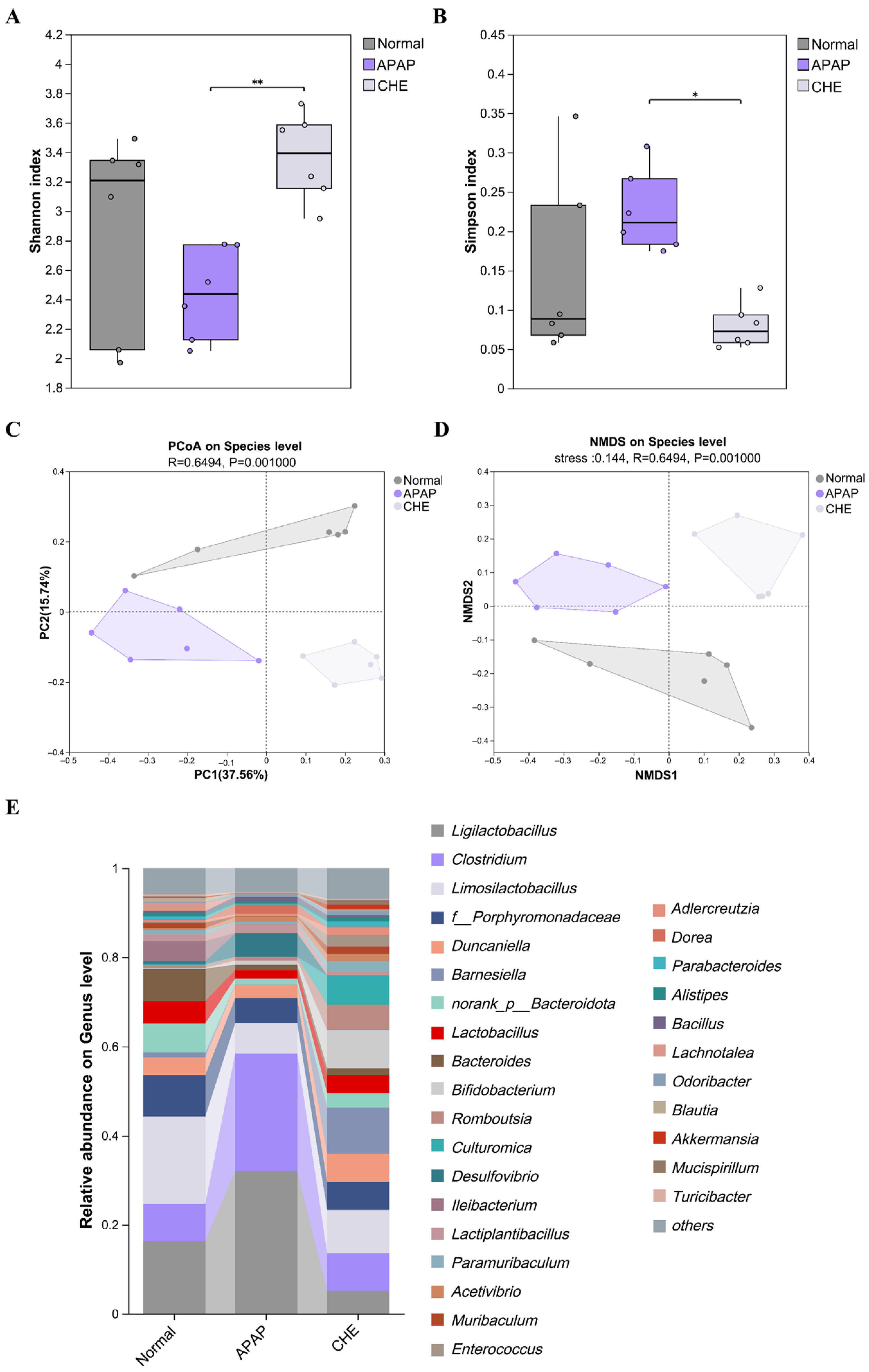 Antioxidants 14 01063 g003 Antioxidants 14 01063 g003
