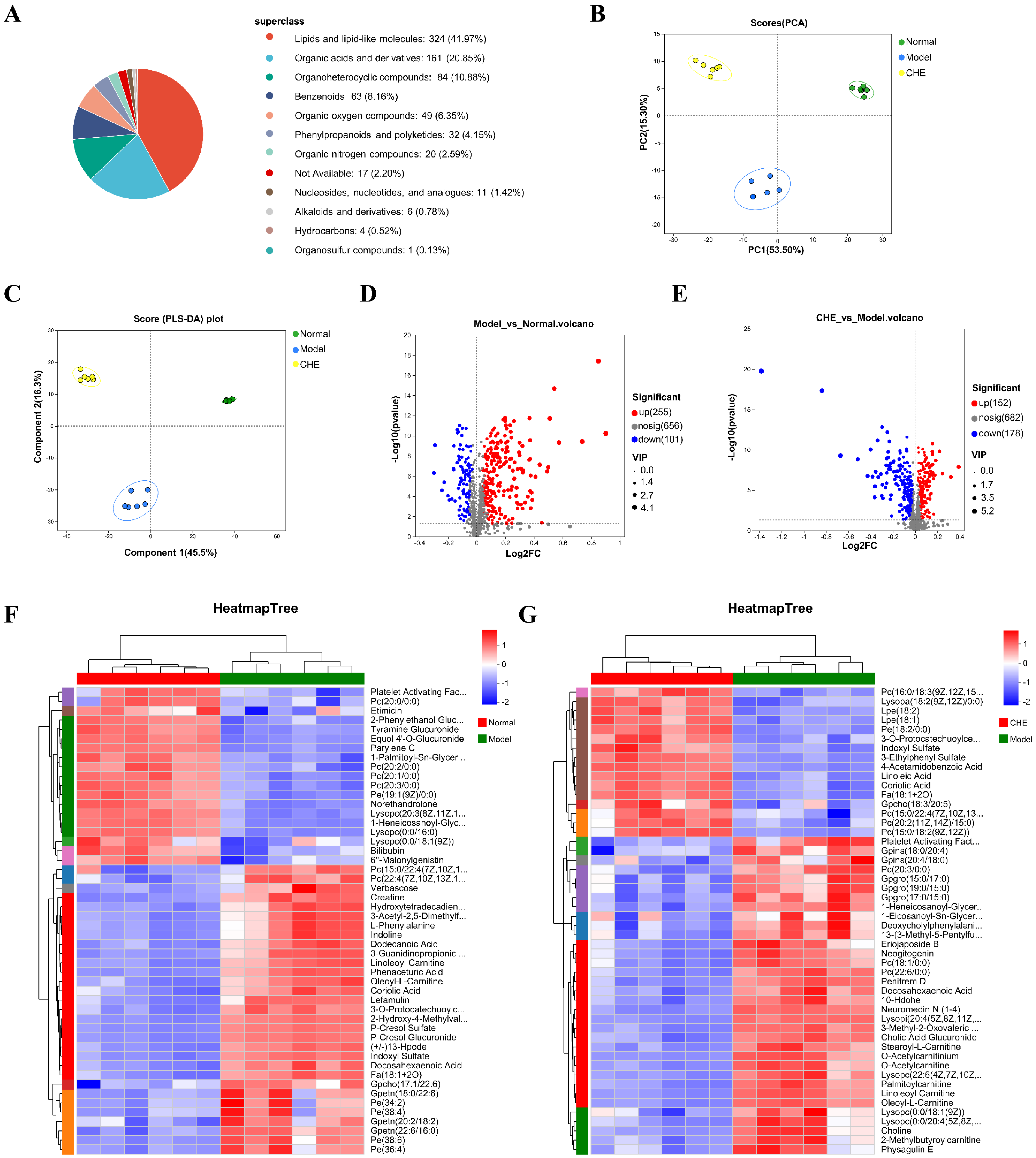 Antioxidants 14 01063 g005 Antioxidants 14 01063 g005