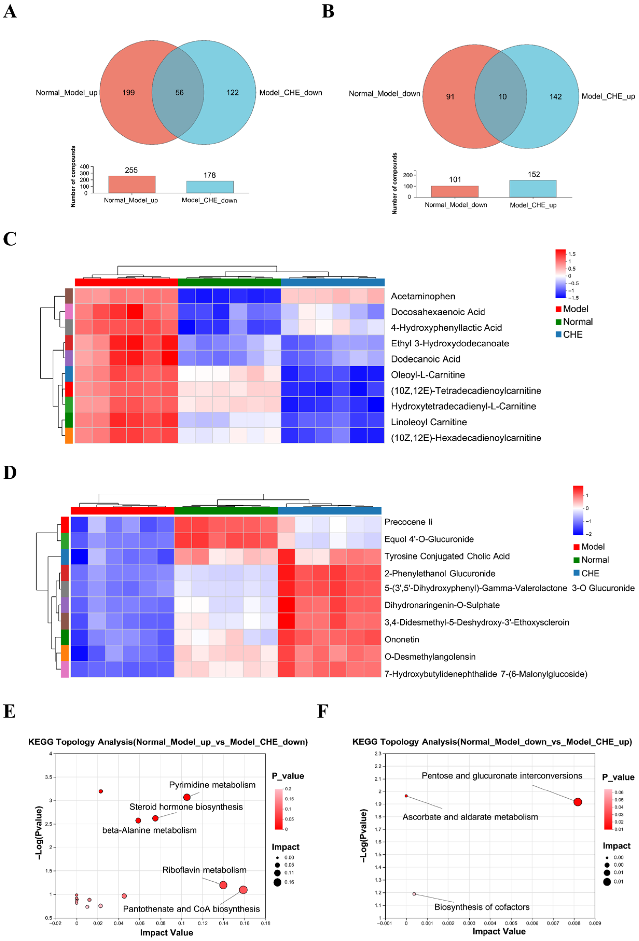 Antioxidants 14 01063 g006 Antioxidants 14 01063 g006