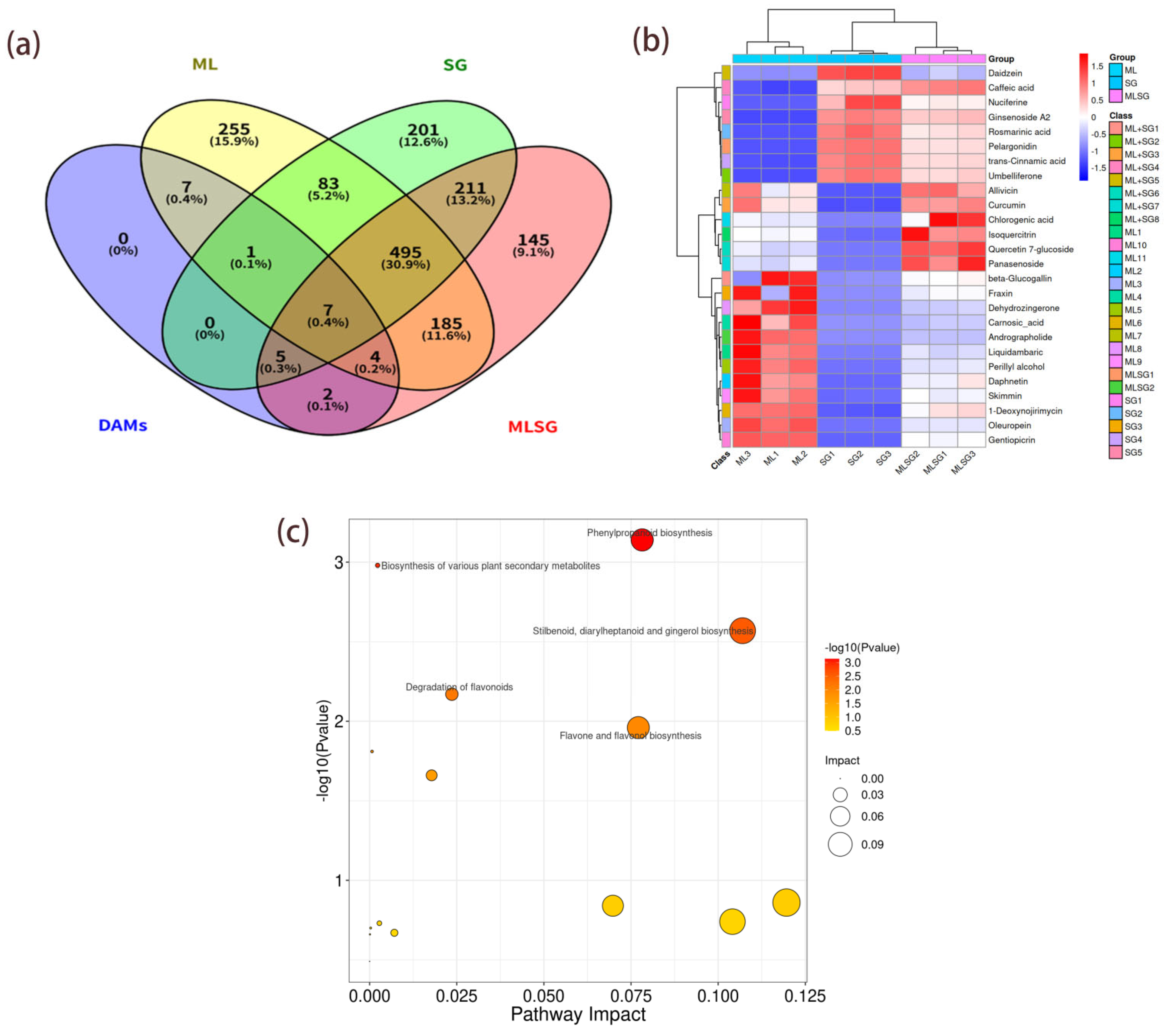 Antioxidants 14 01065 g004 Antioxidants 14 01065 g004