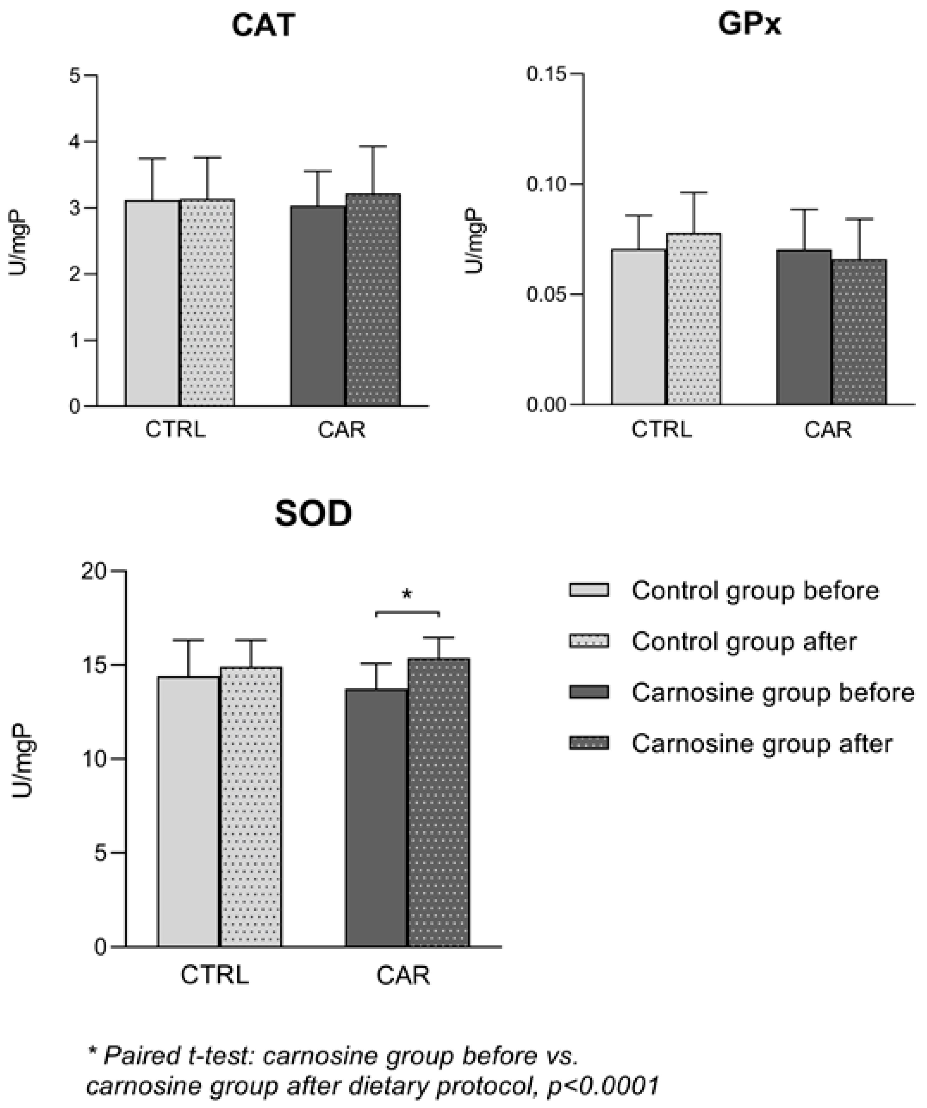 Antioxidants 14 01069 g002