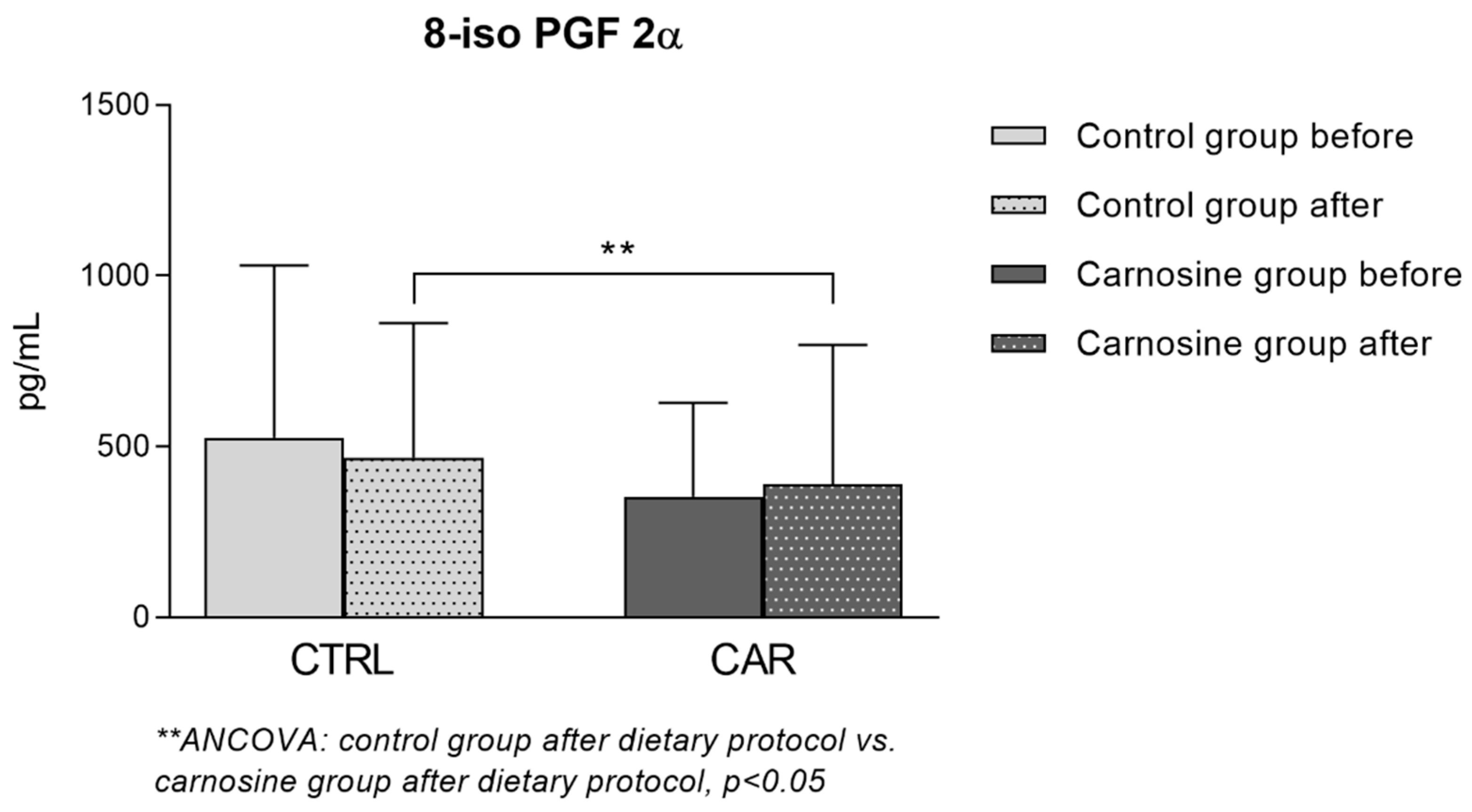 Antioxidants 14 01069 g005