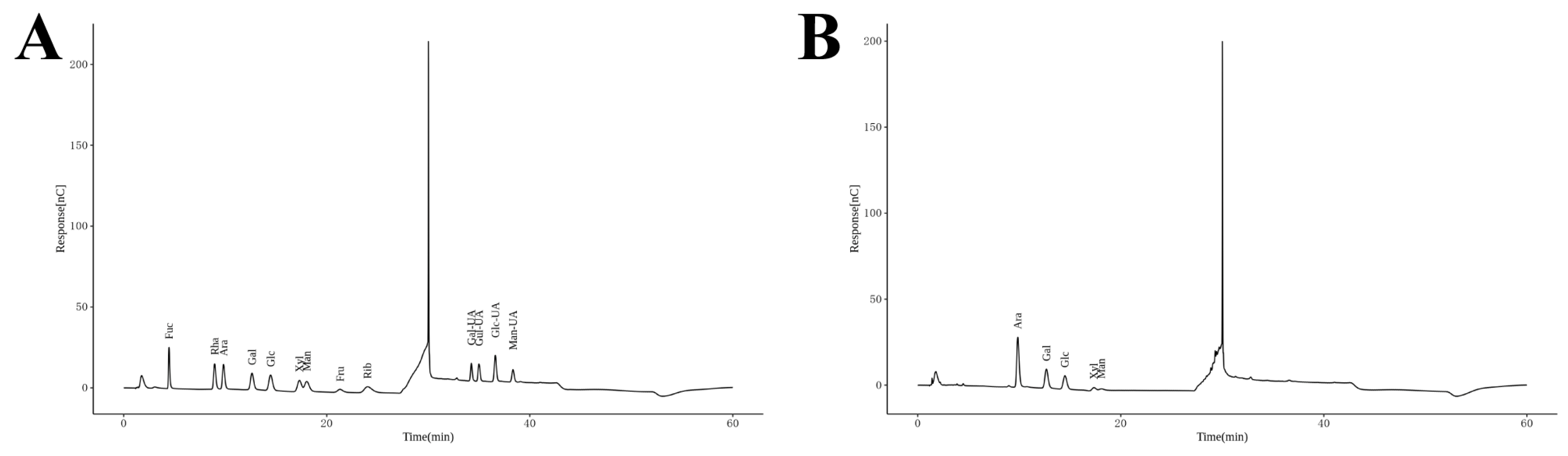 Antioxidants 14 01072 g004 Antioxidants 14 01072 g004