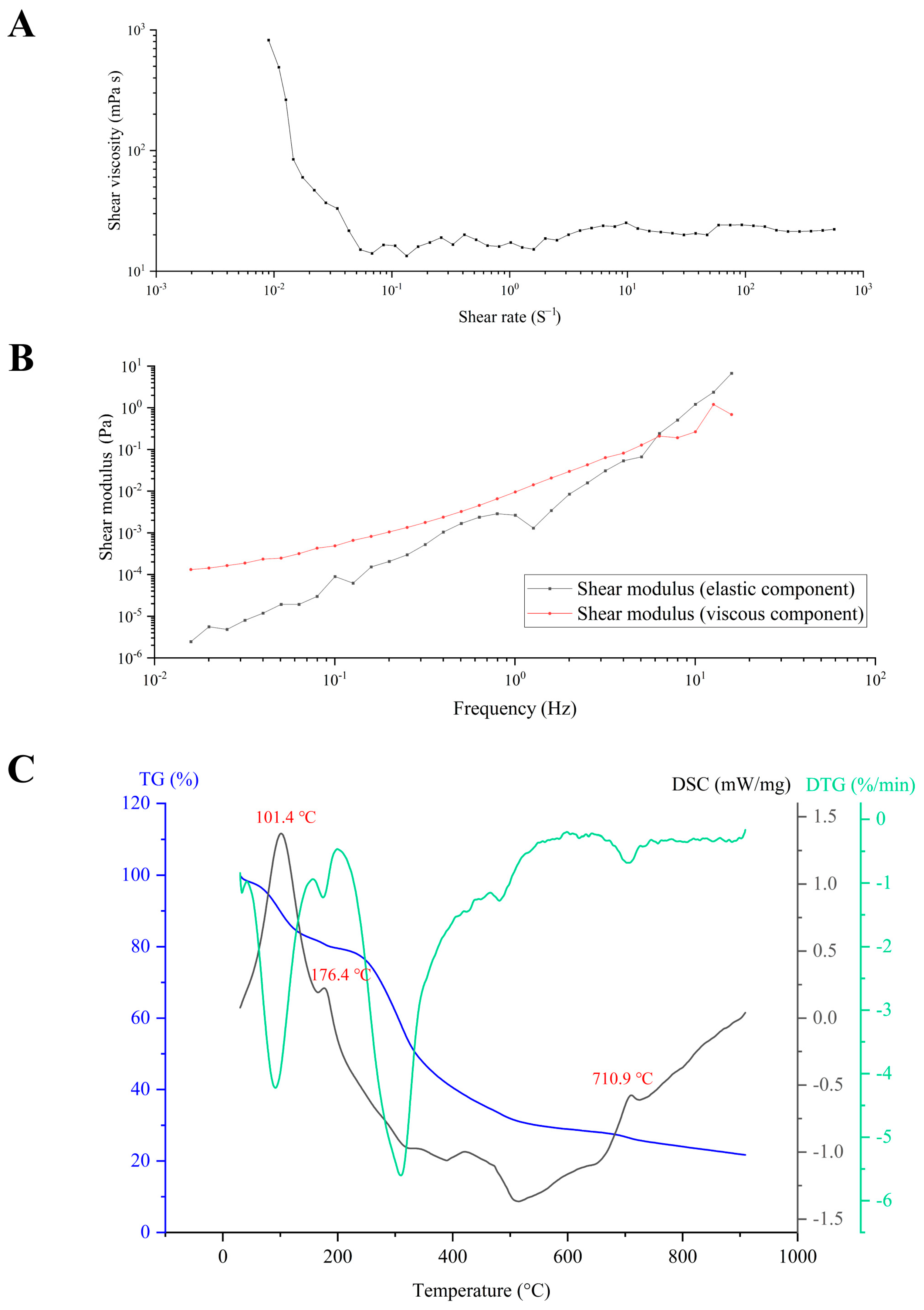 Antioxidants 14 01072 g006 Antioxidants 14 01072 g006
