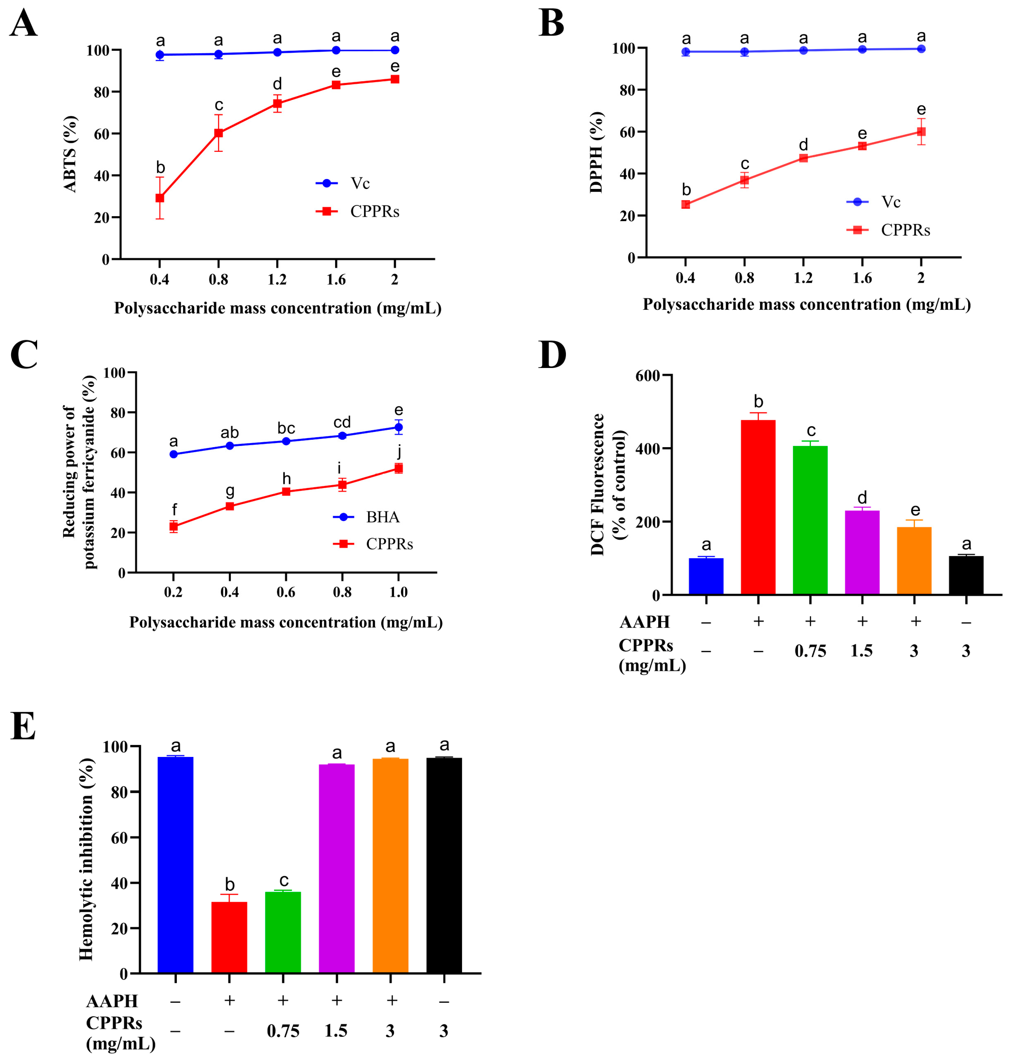 Antioxidants 14 01072 g007 Antioxidants 14 01072 g007