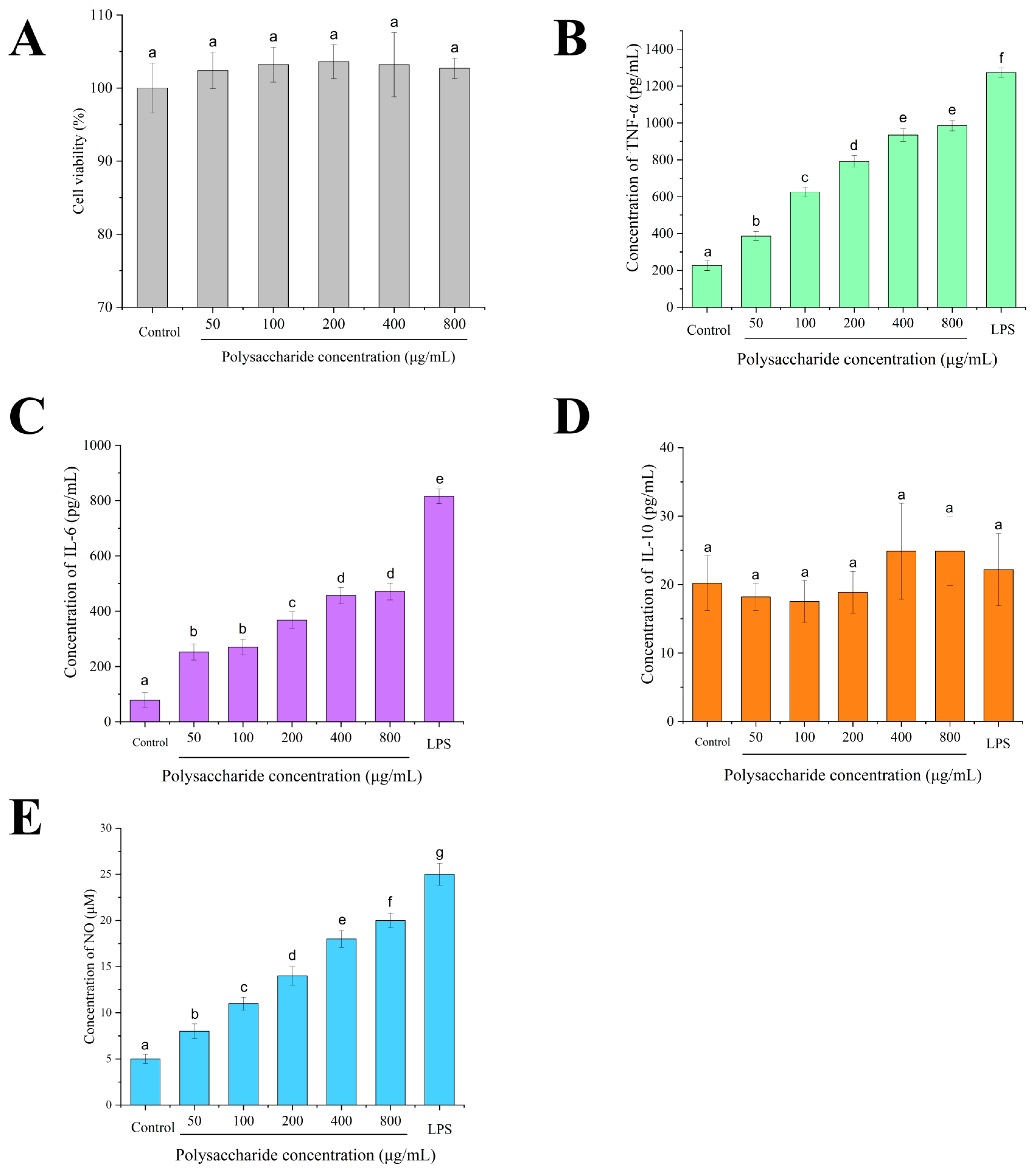 Antioxidants 14 01072 g008 Antioxidants 14 01072 g008