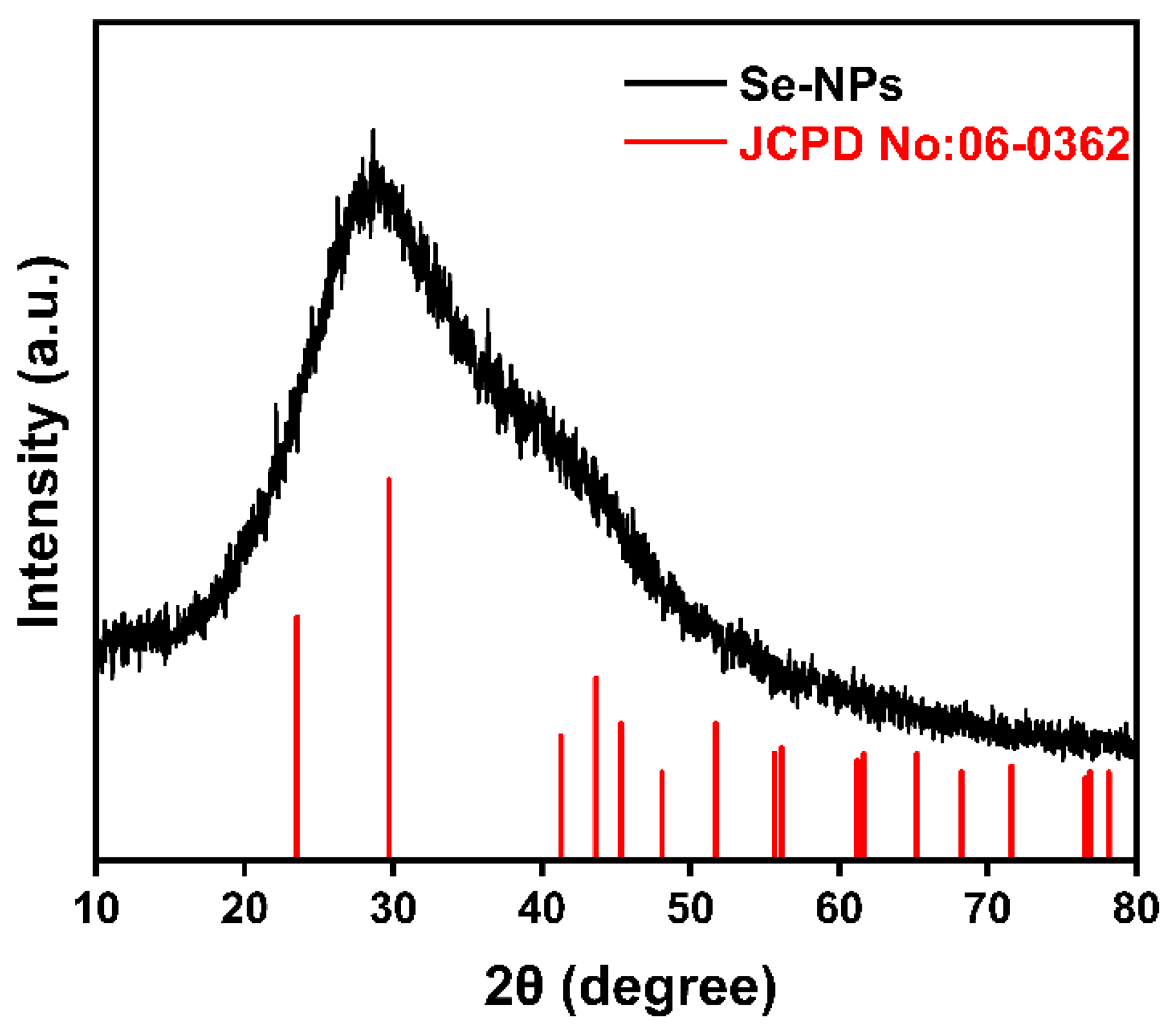 Antioxidants 14 01073 g002 Antioxidants 14 01073 g002
