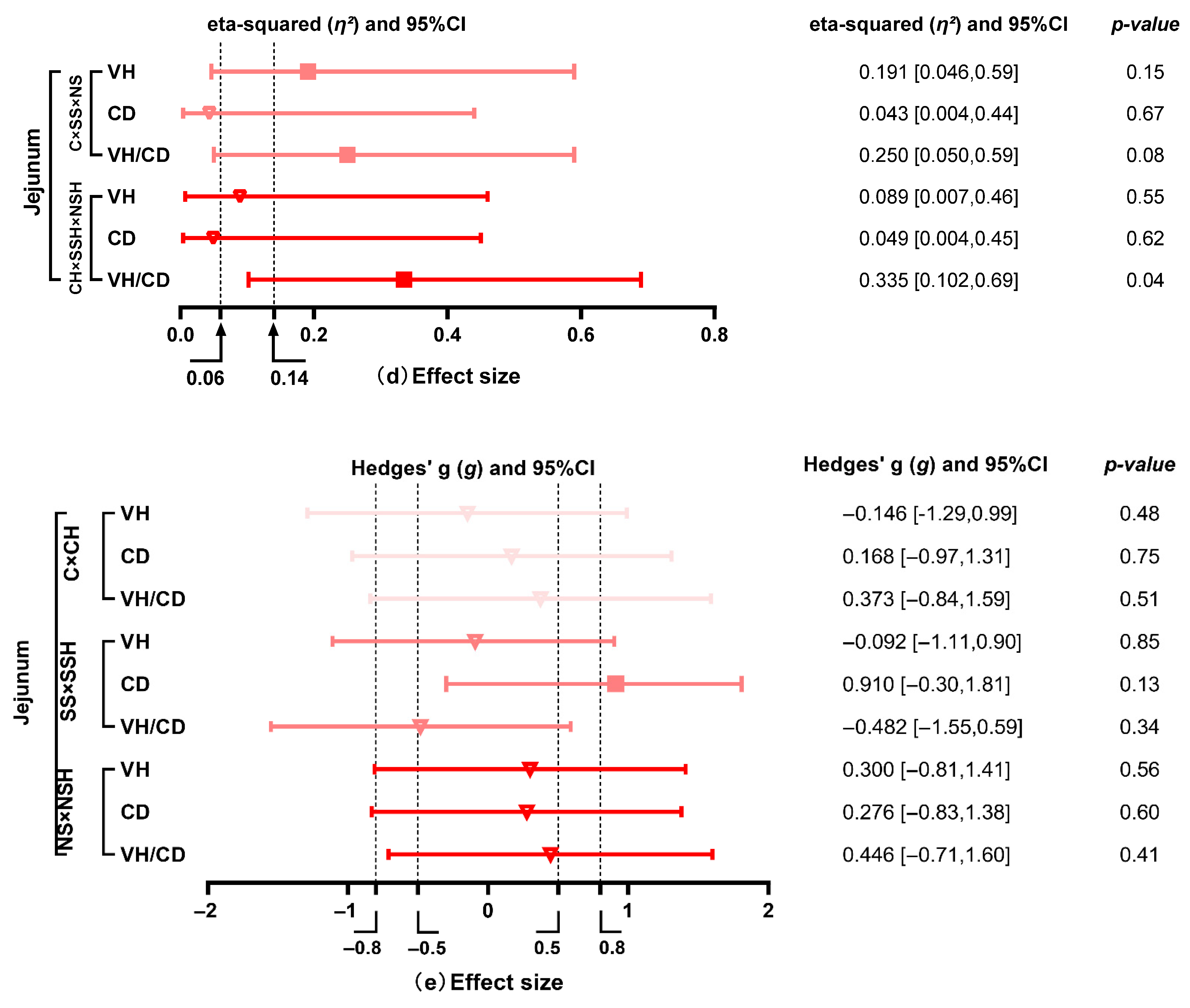 Antioxidants 14 01073 g005b Antioxidants 14 01073 g005b