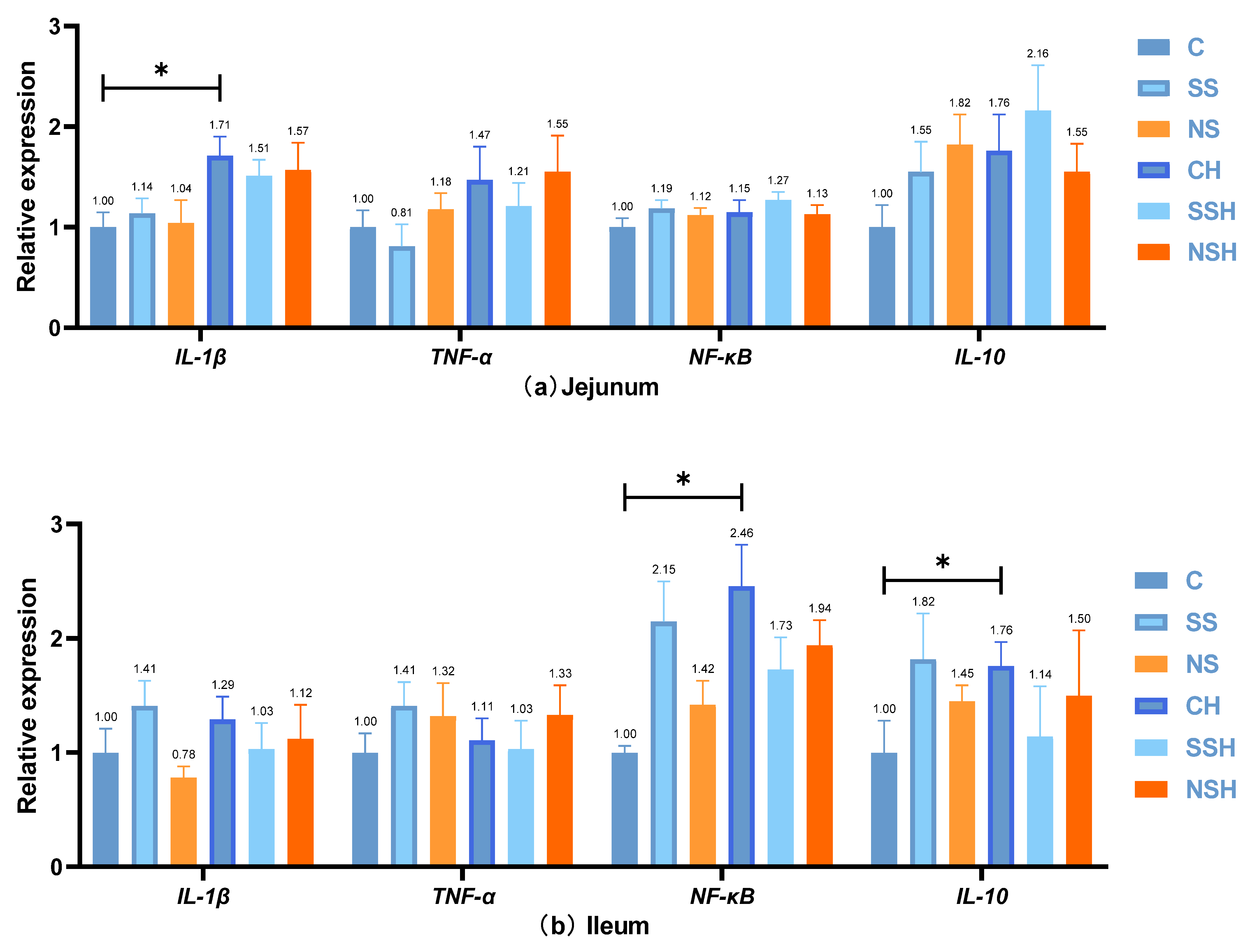 Antioxidants 14 01073 g006a Antioxidants 14 01073 g006a