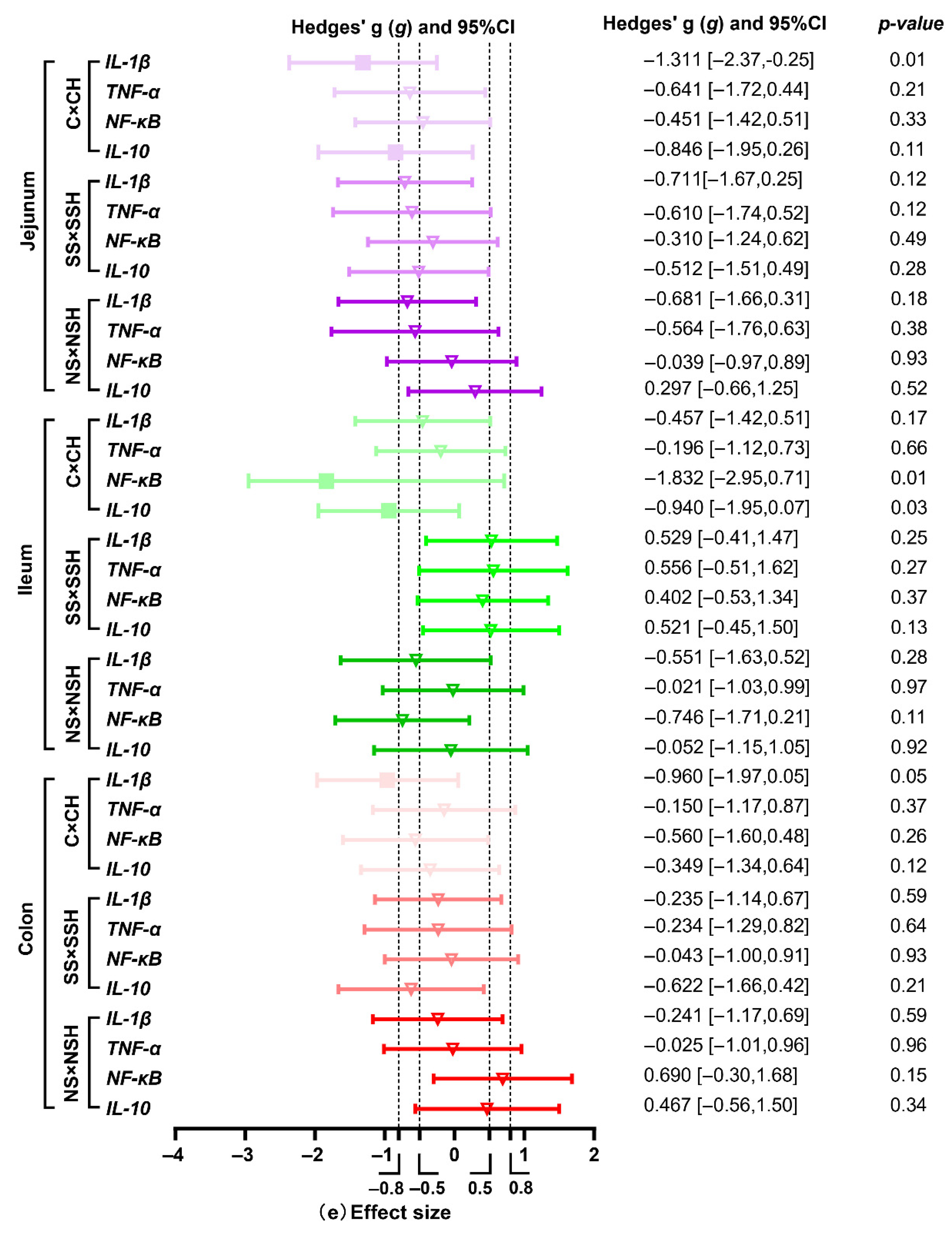 Antioxidants 14 01073 g006c Antioxidants 14 01073 g006c