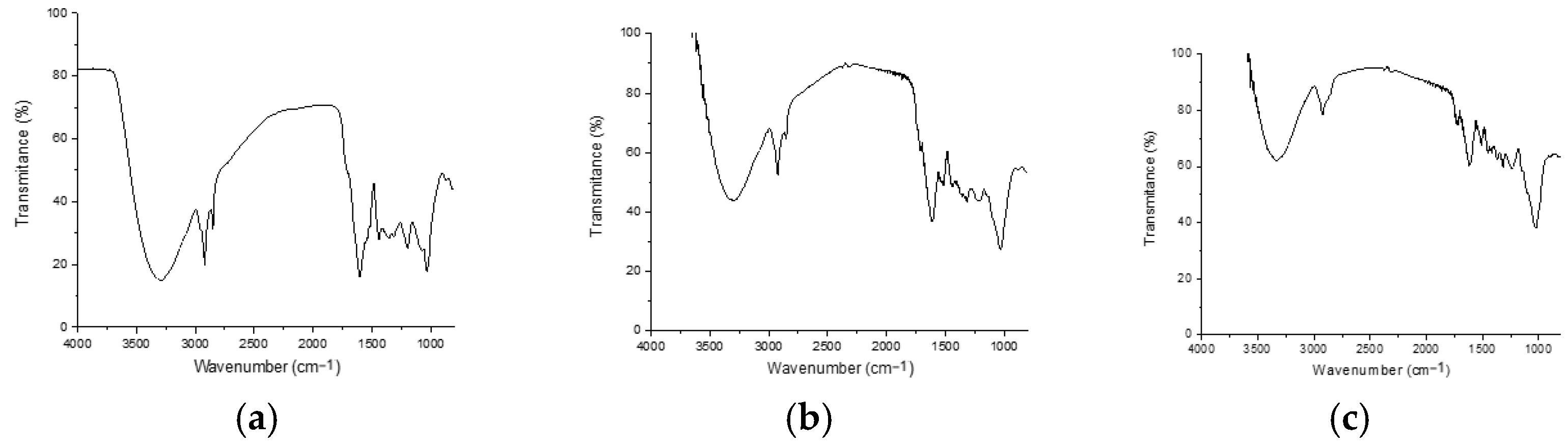 Antioxidants 14 01074 g001