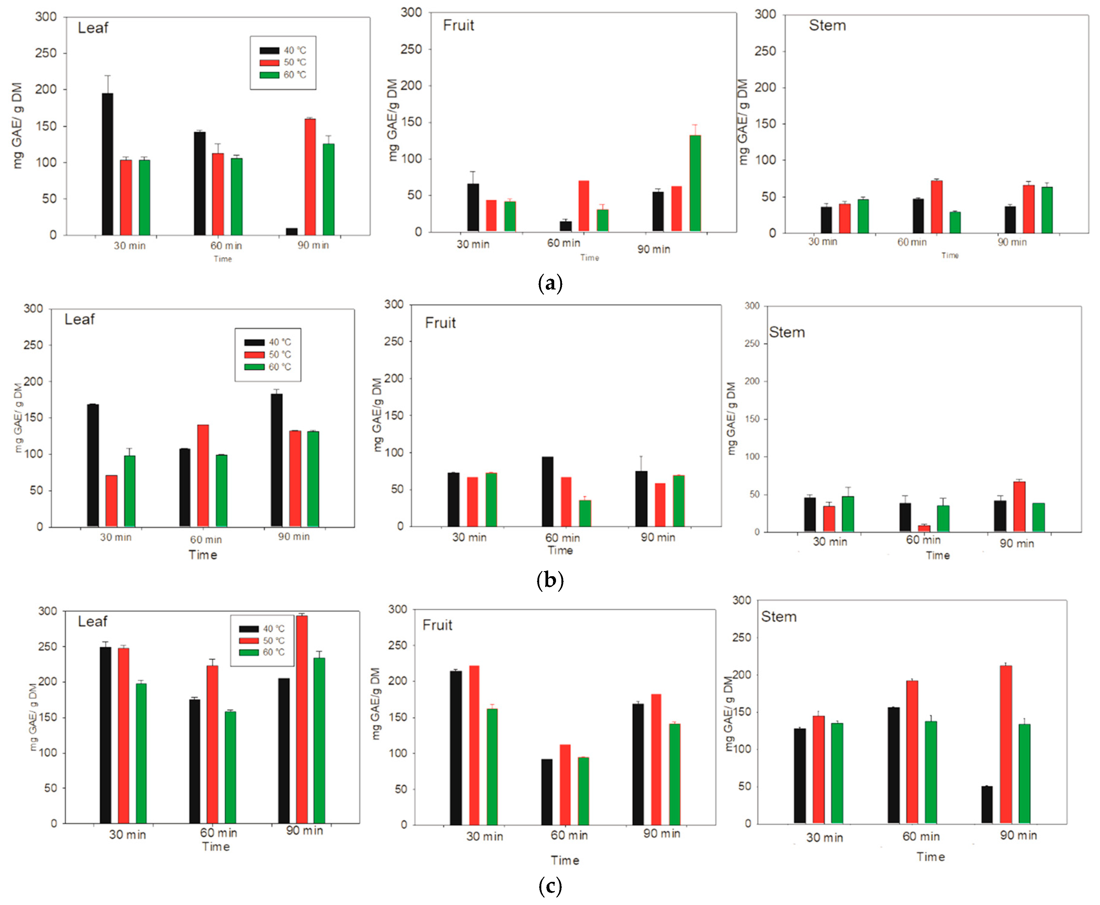 Antioxidants 14 01074 g002