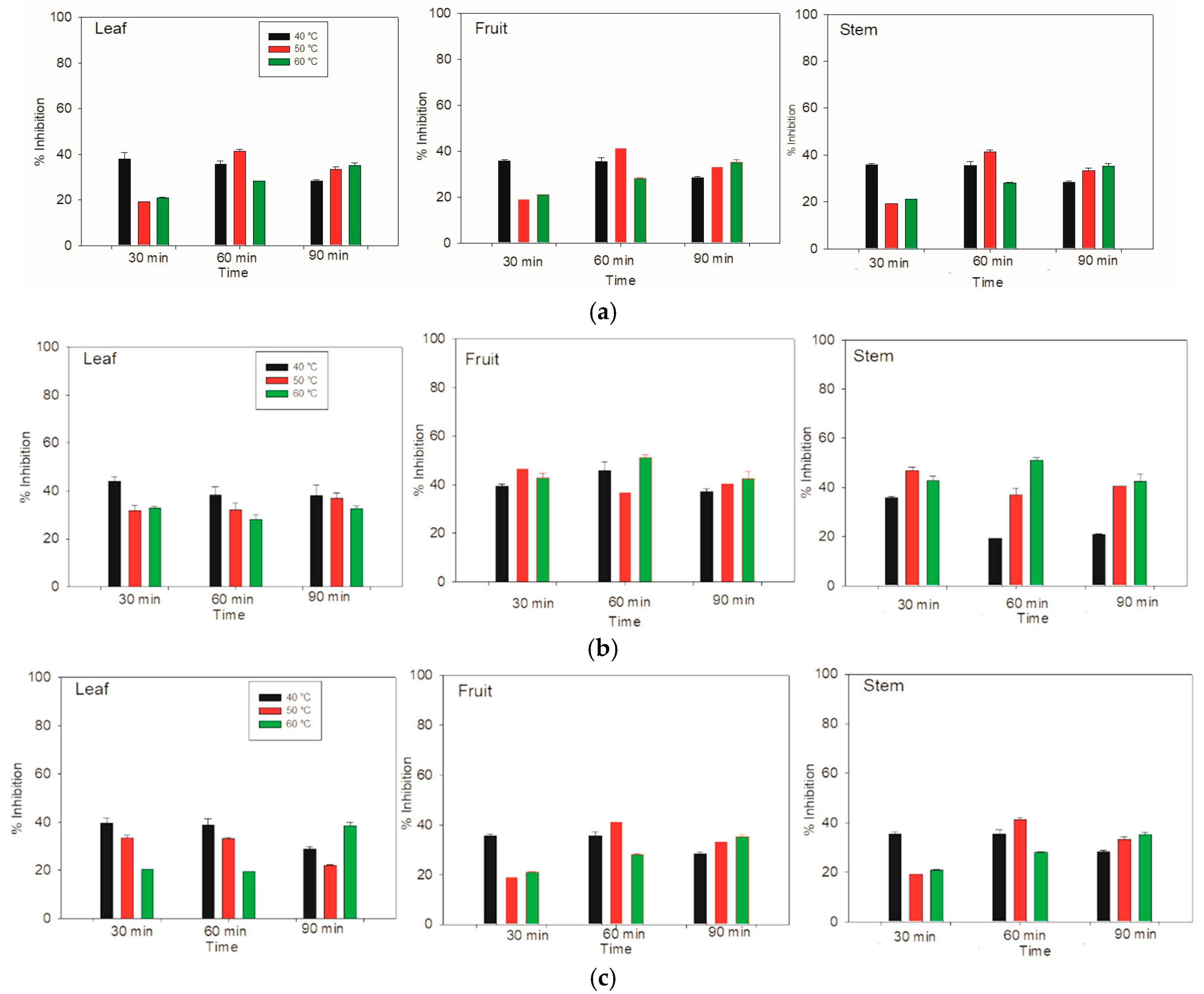 Antioxidants 14 01074 g005