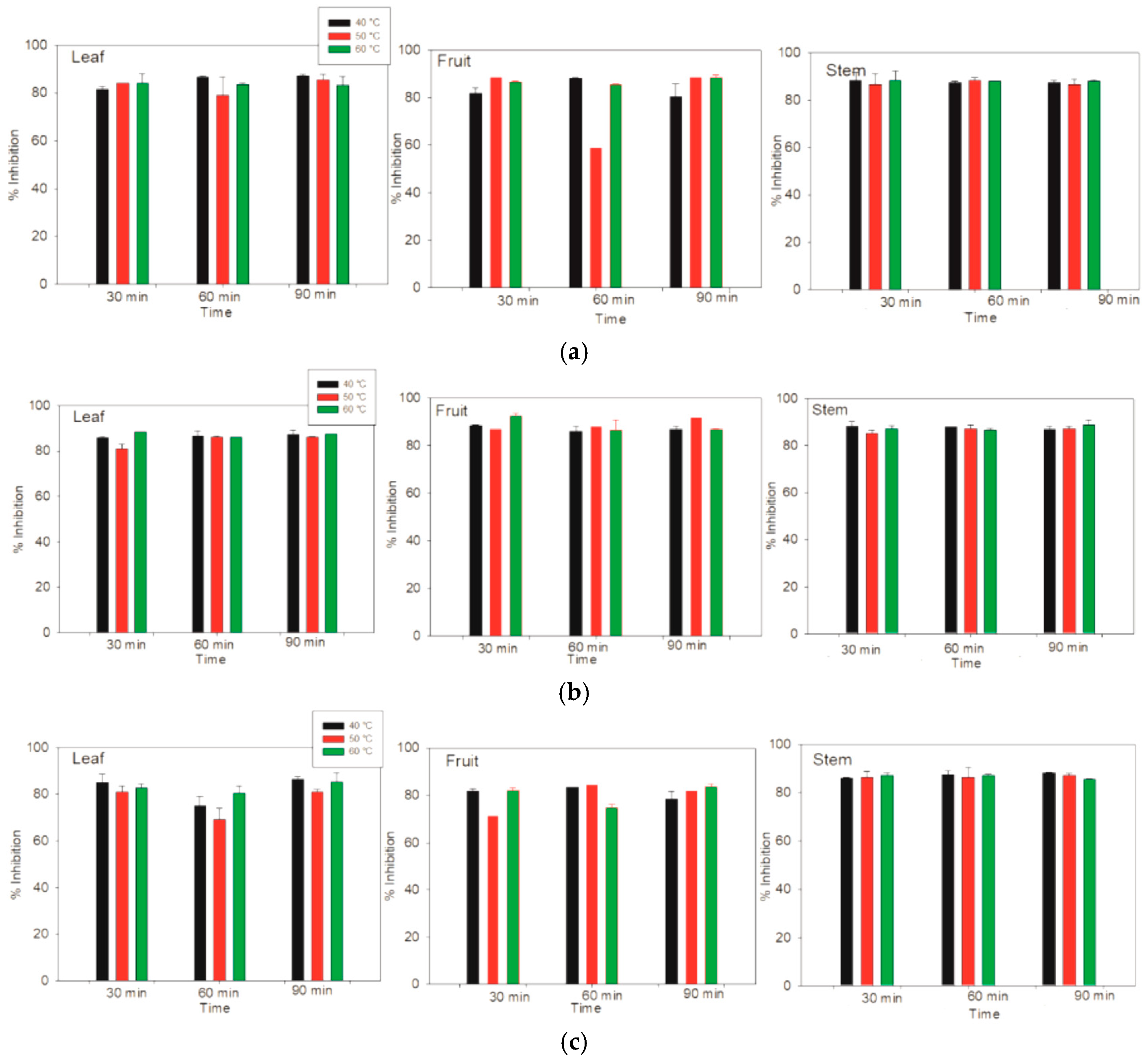 Antioxidants 14 01074 g007