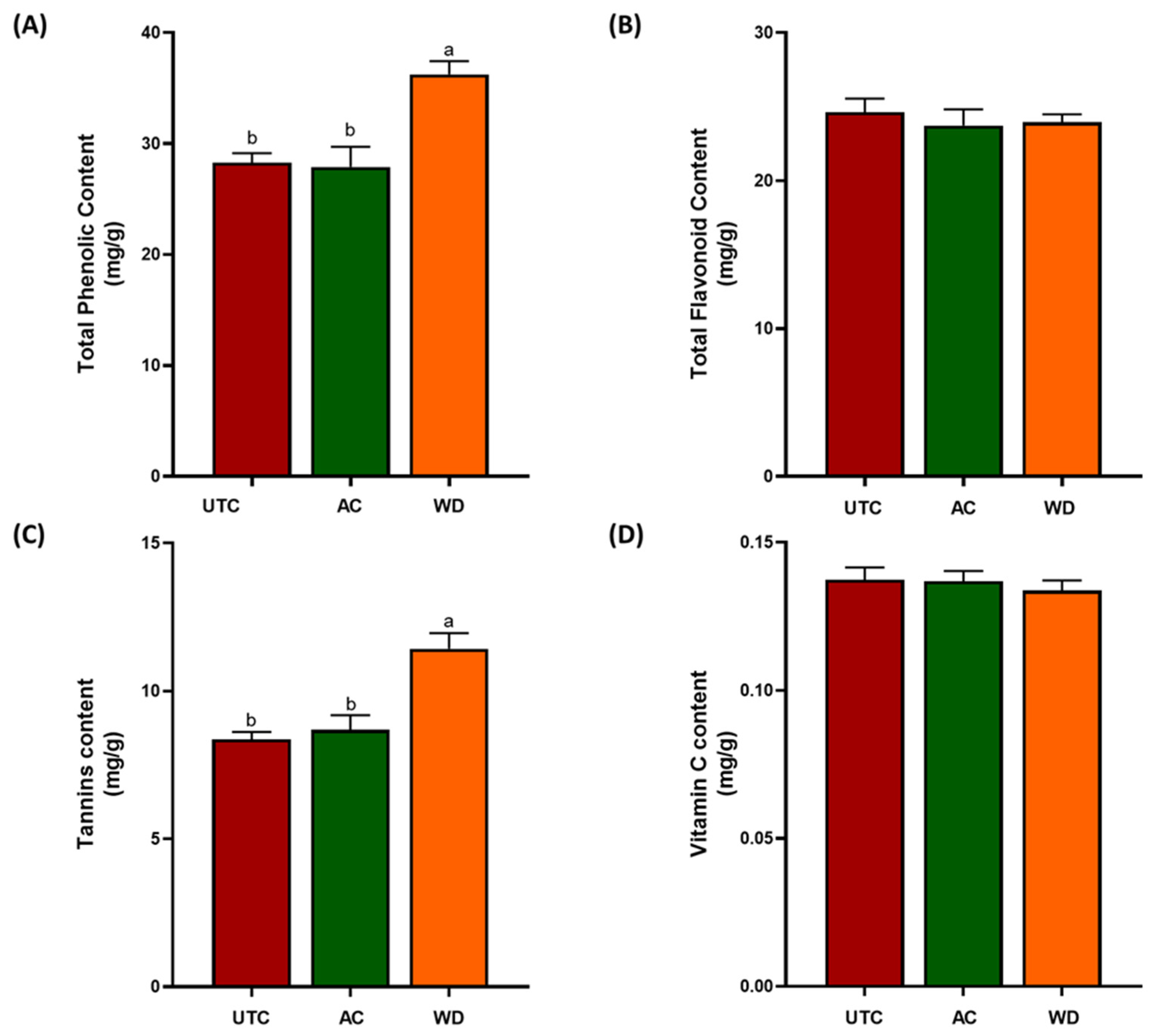 Antioxidants 14 01079 g002