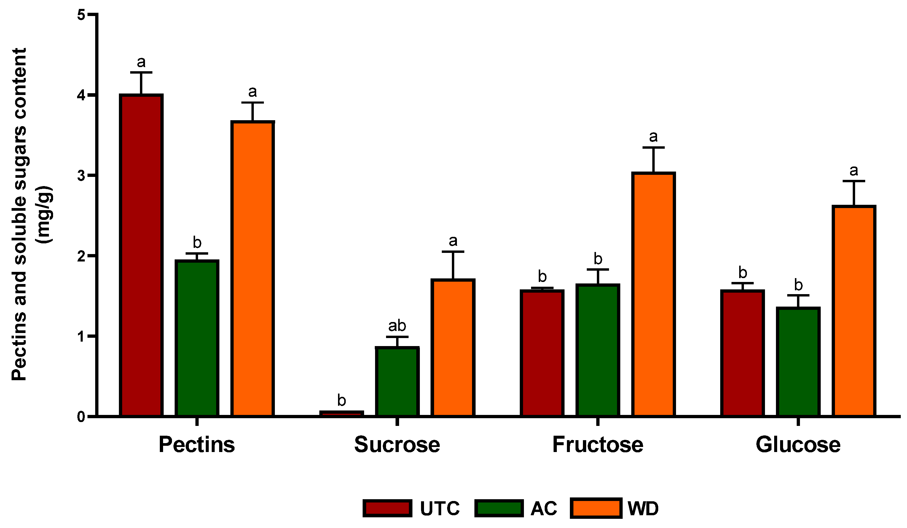 Antioxidants 14 01079 g003