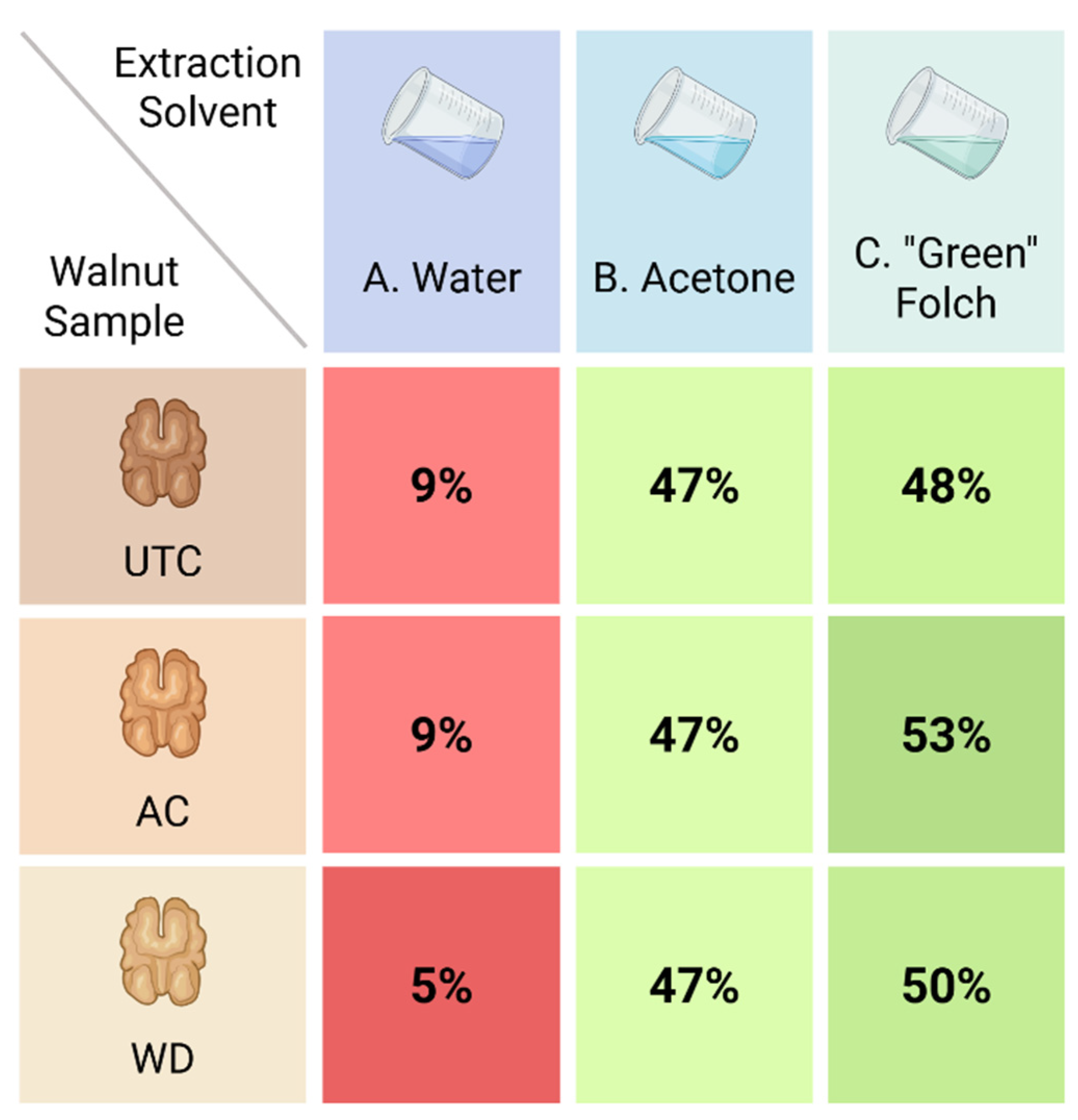Antioxidants 14 01079 g007