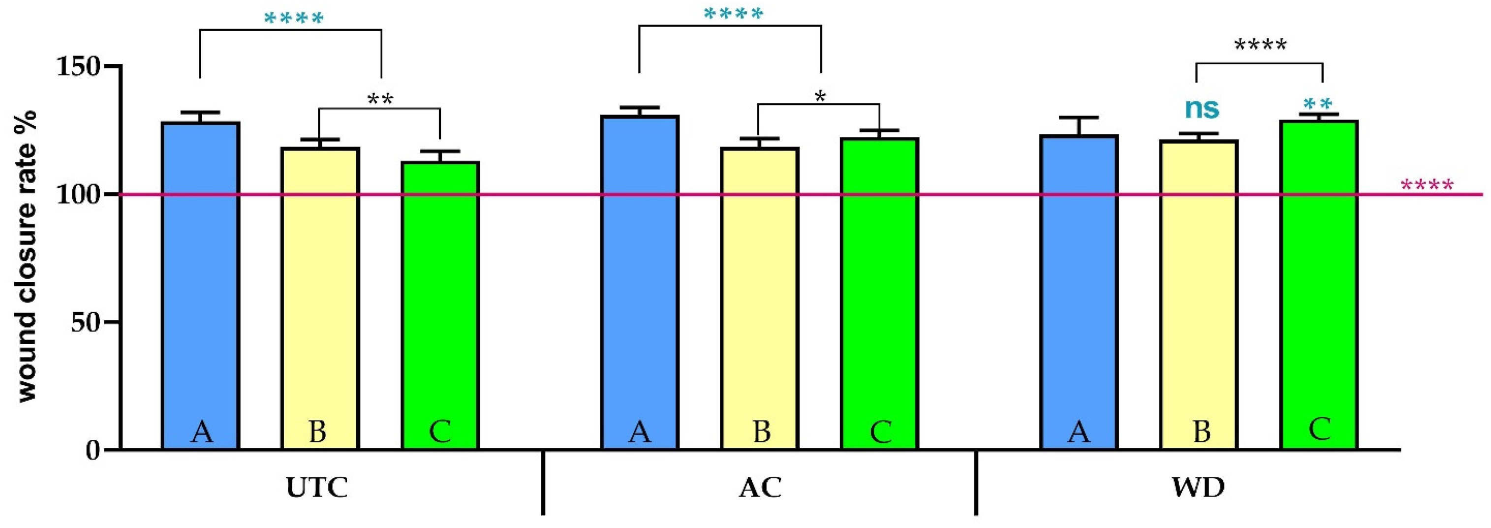 Antioxidants 14 01079 g008