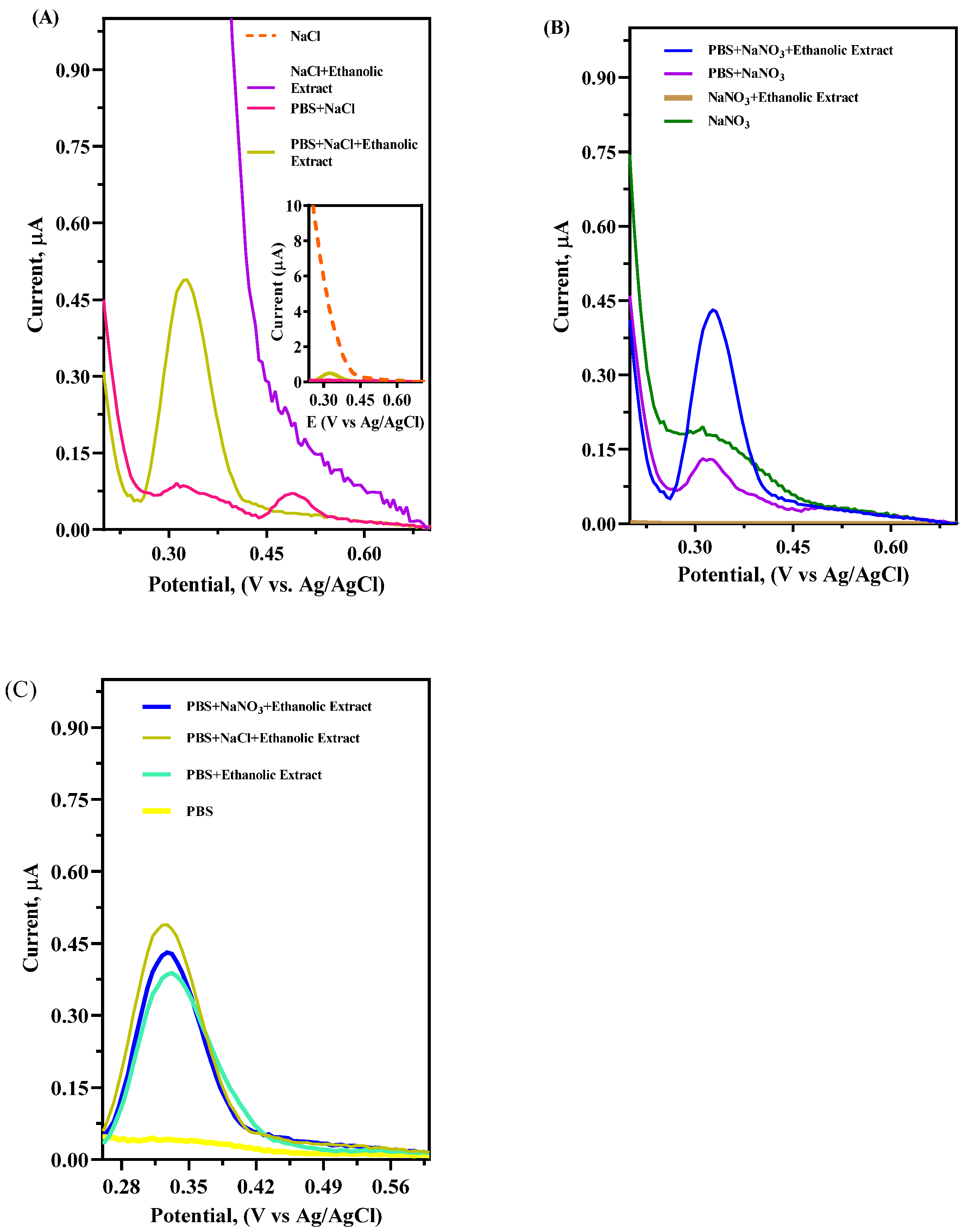 Antioxidants 14 01082 g003