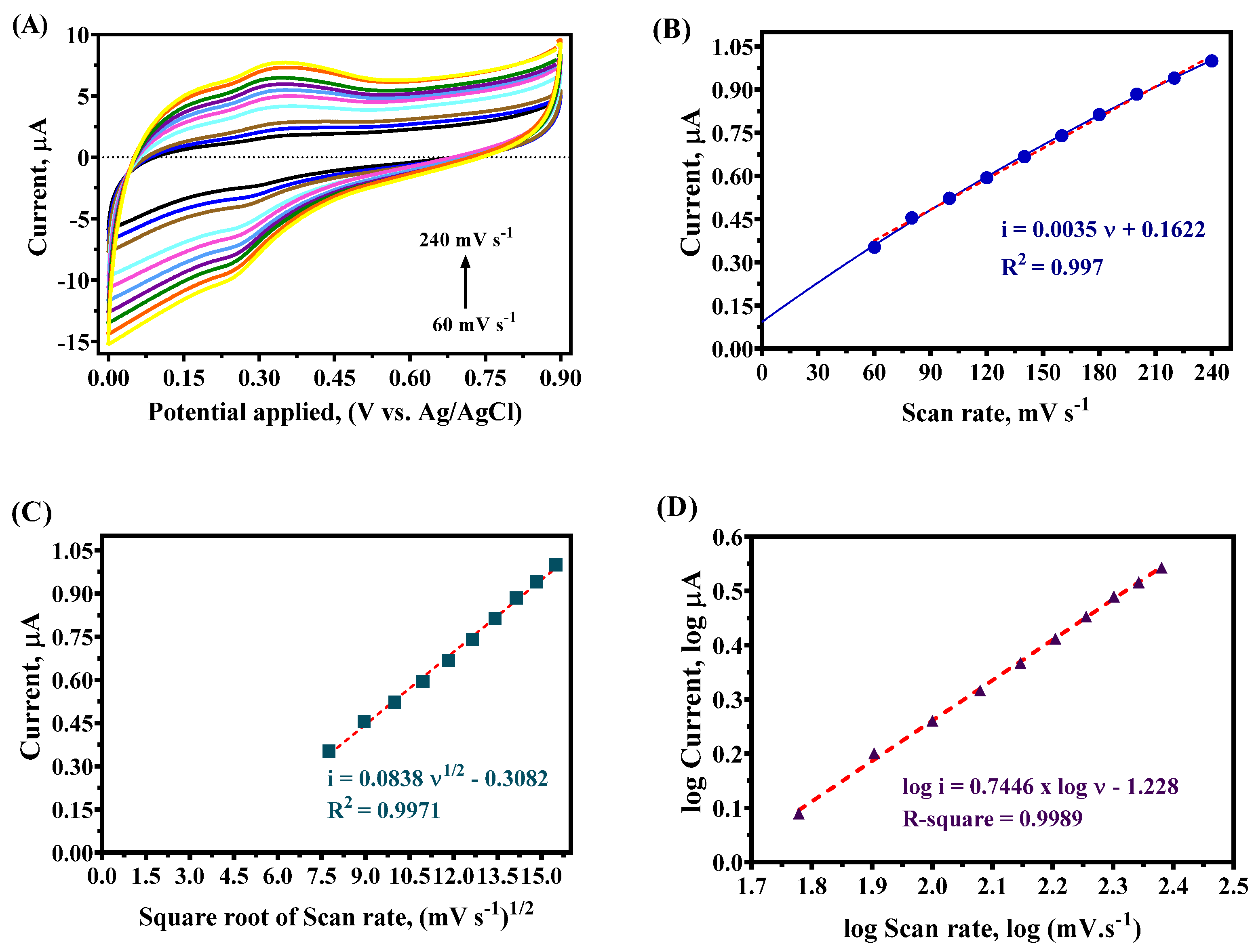 Antioxidants 14 01082 g004