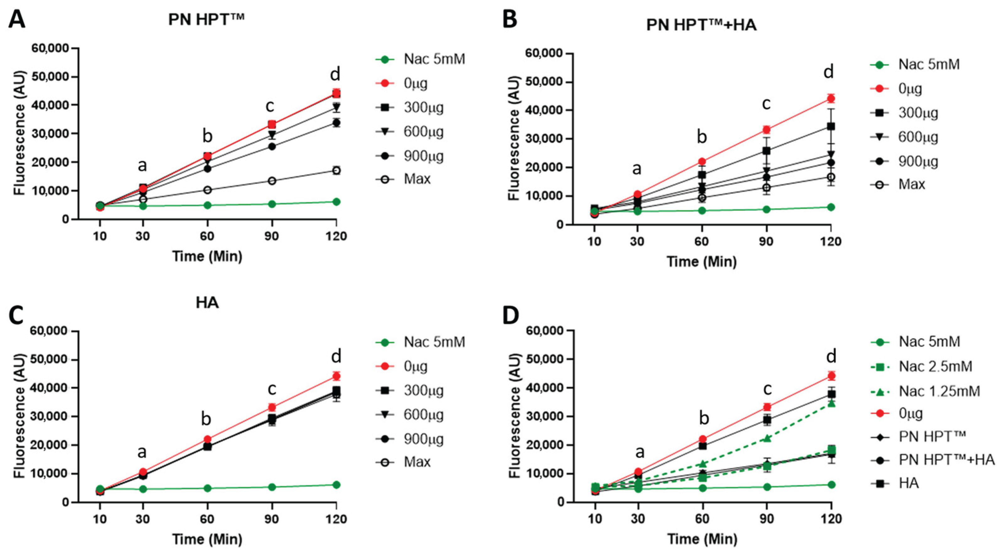 Antioxidants 14 01089 g002 Antioxidants 14 01089 g002
