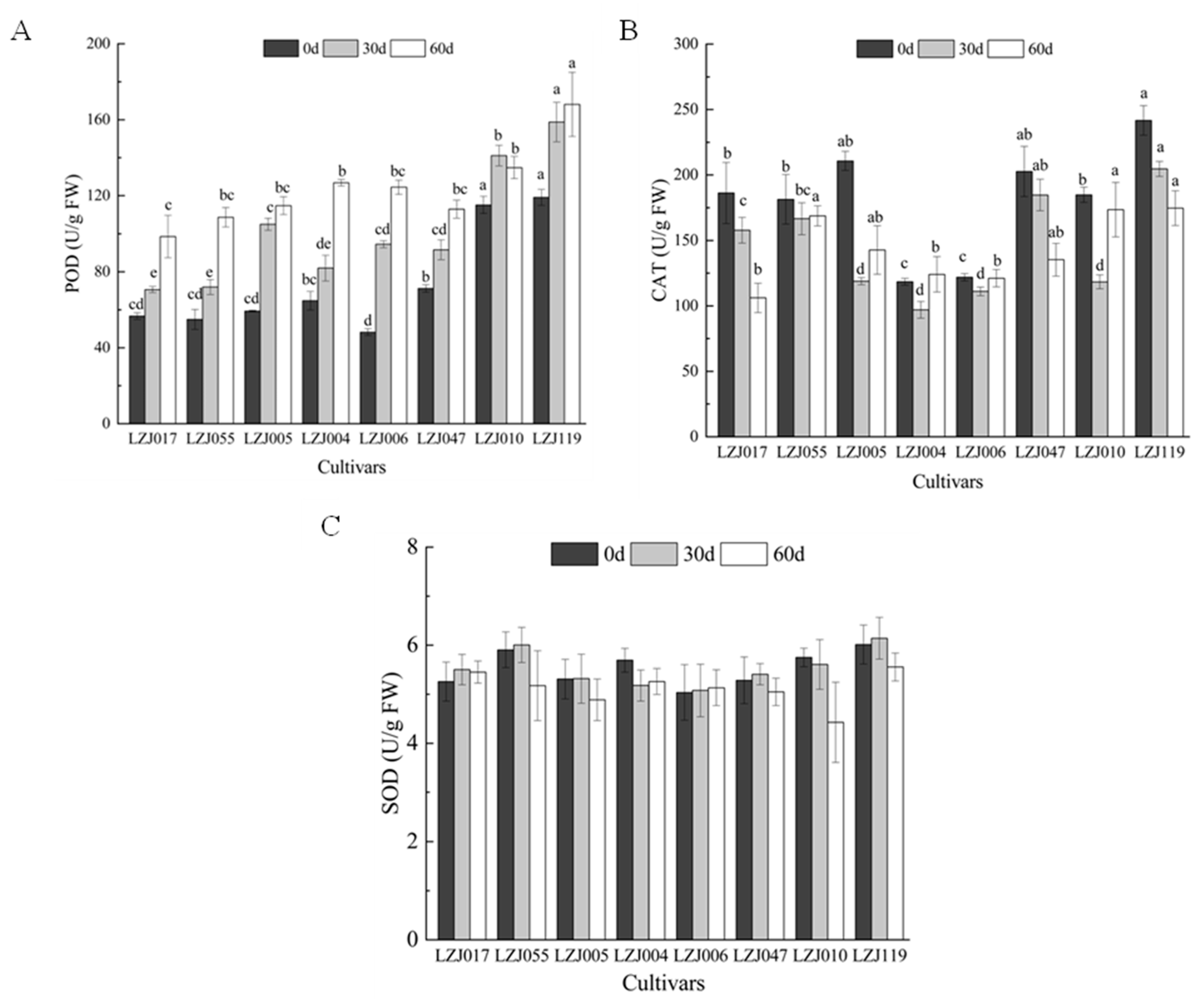 Antioxidants 14 01109 g003
