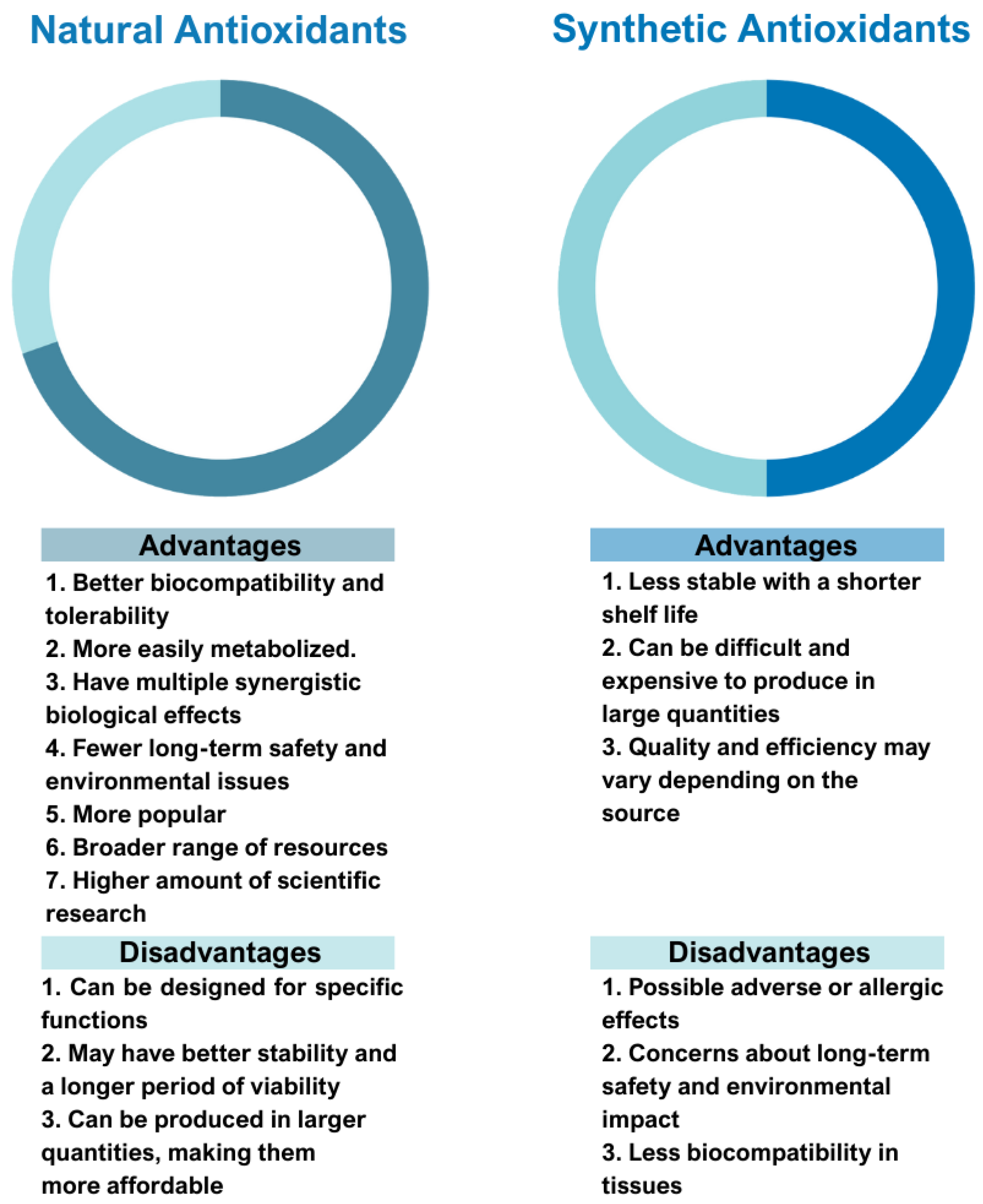 Antioxidants 14 01110 g003 Antioxidants 14 01110 g003
