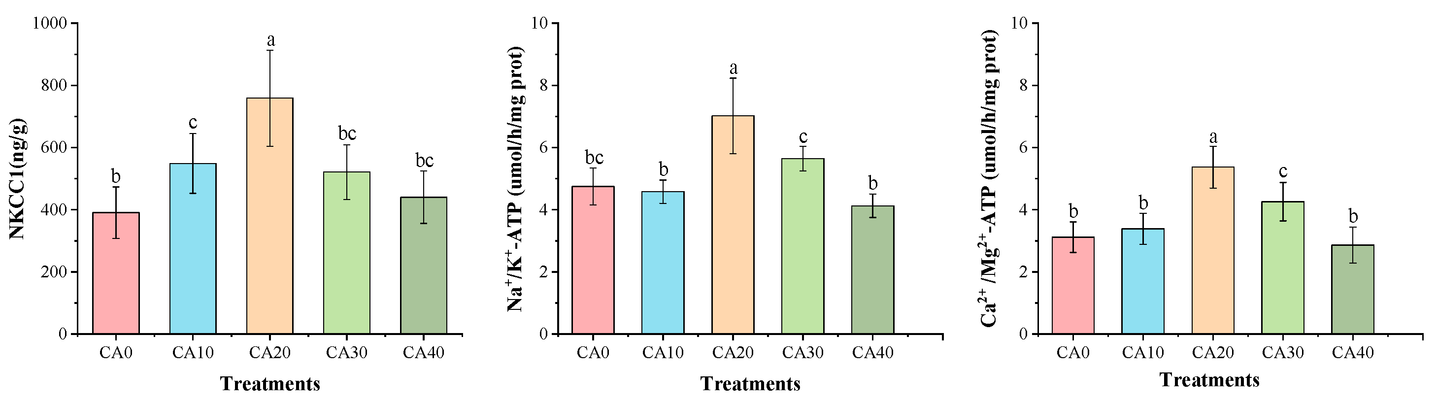 Antioxidants 14 01112 g002